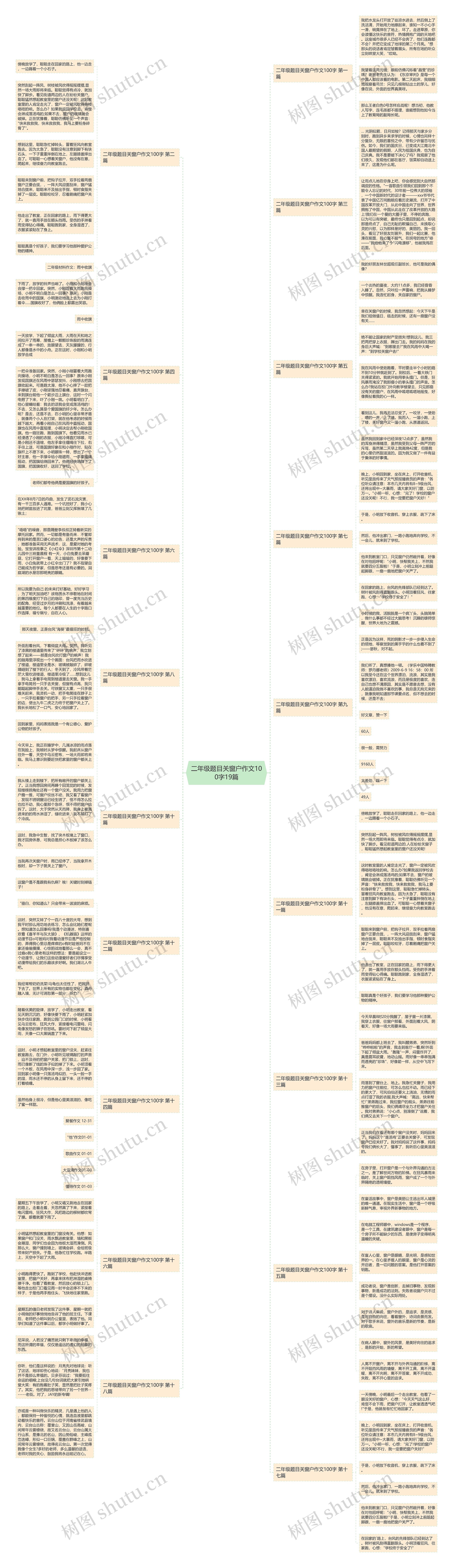 二年级题目关窗户作文100字19篇思维导图