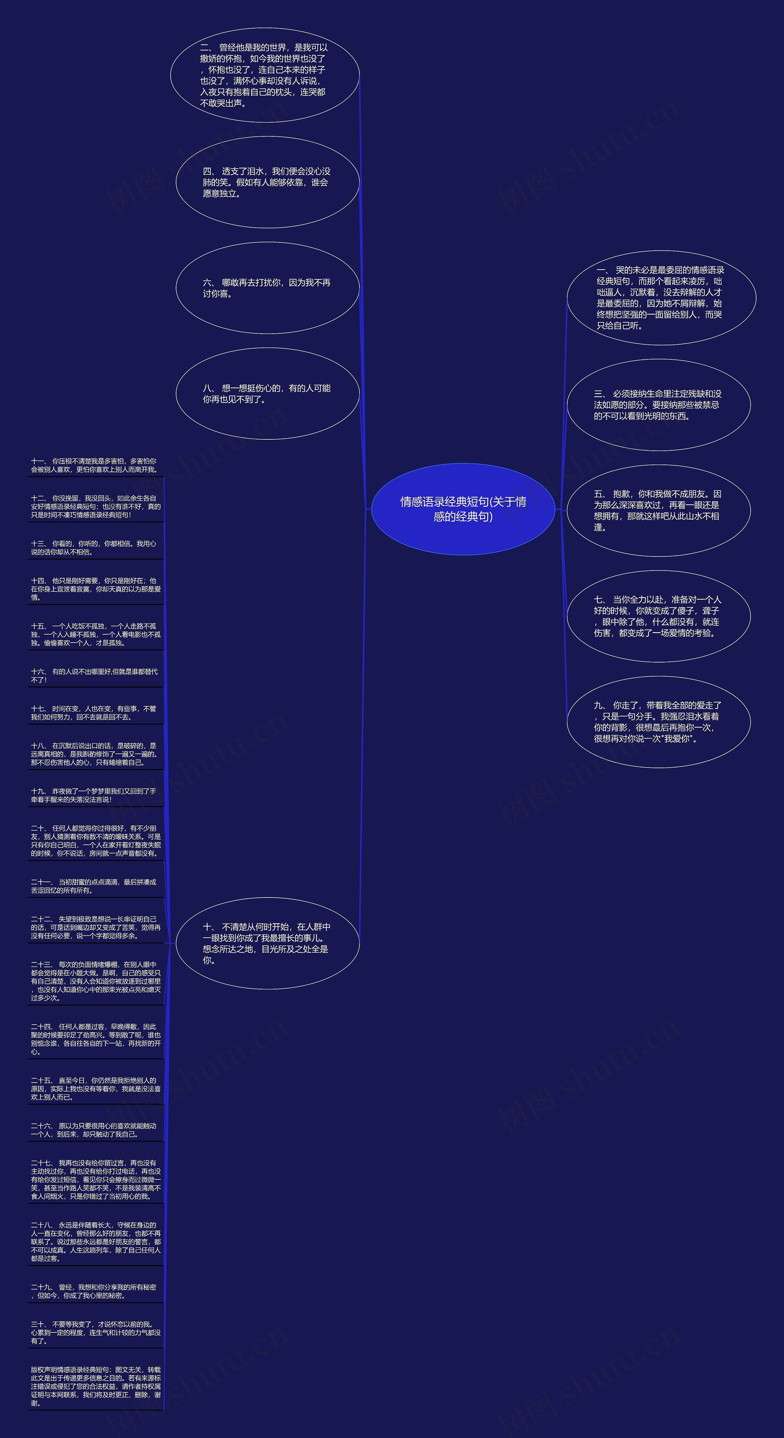 情感语录经典短句(关于情感的经典句)思维导图