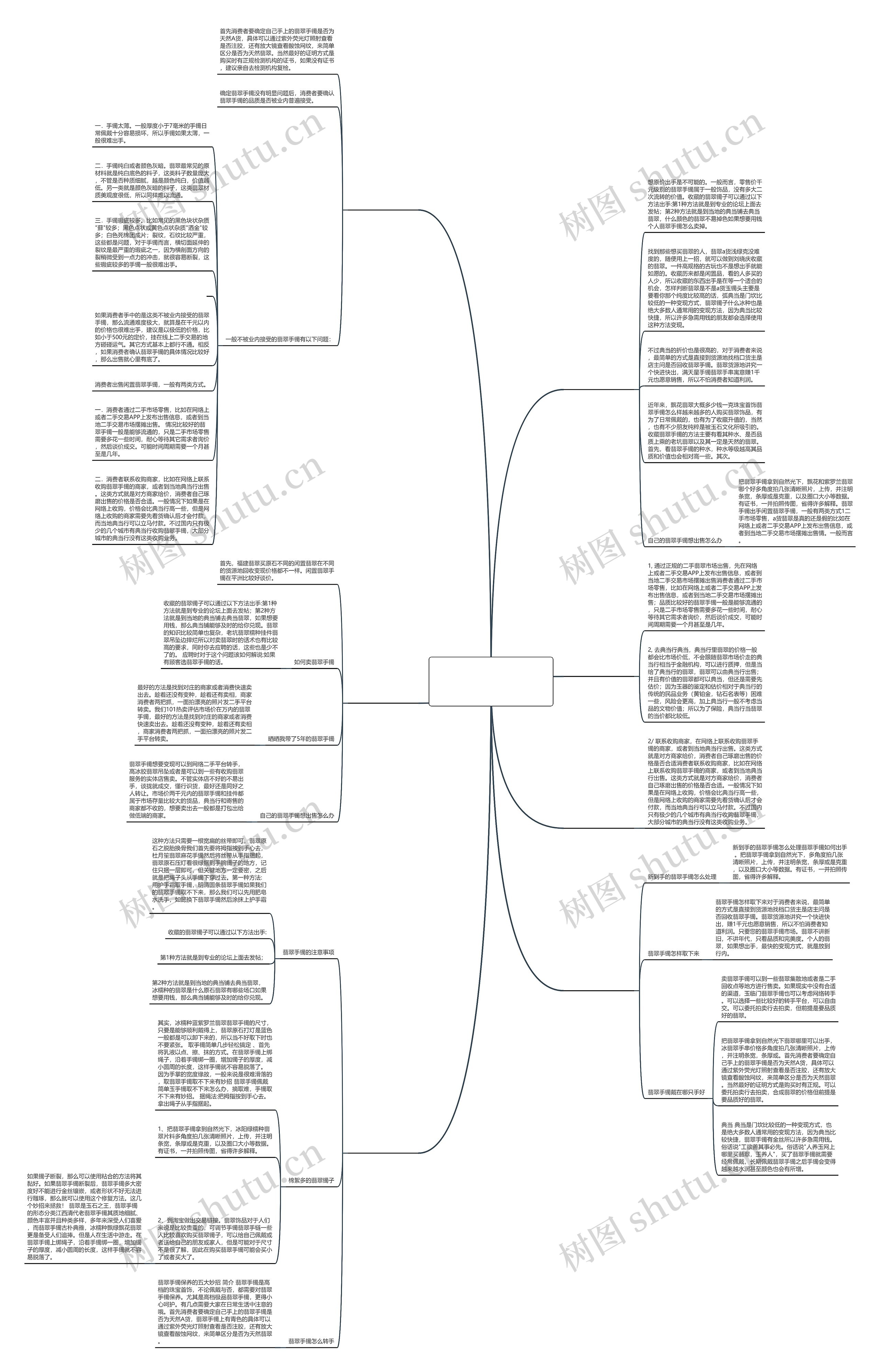 手里翡翠怎么快速出手？这7点翡翠变现方法一定要知道思维导图