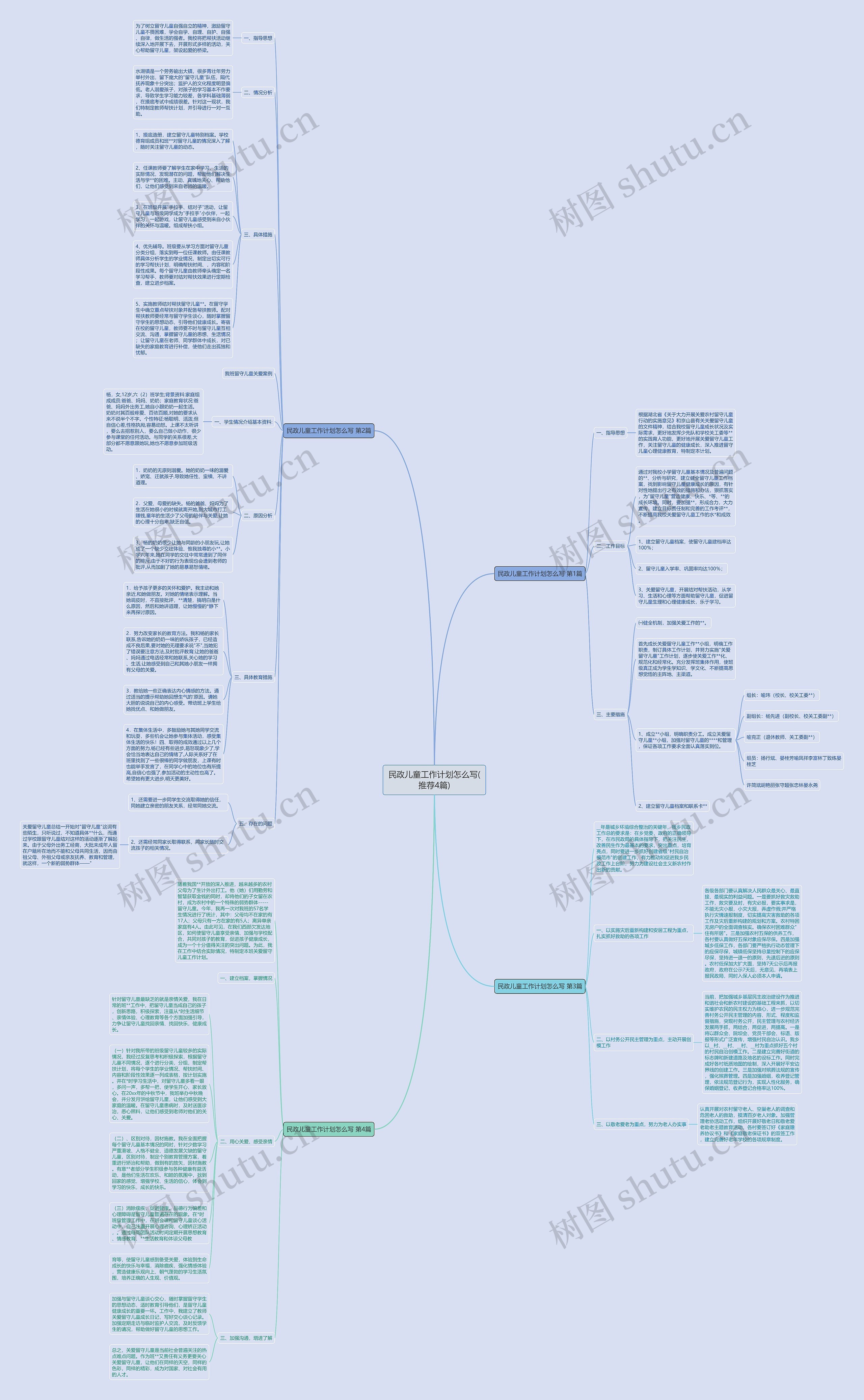 民政儿童工作计划怎么写(推荐4篇)思维导图