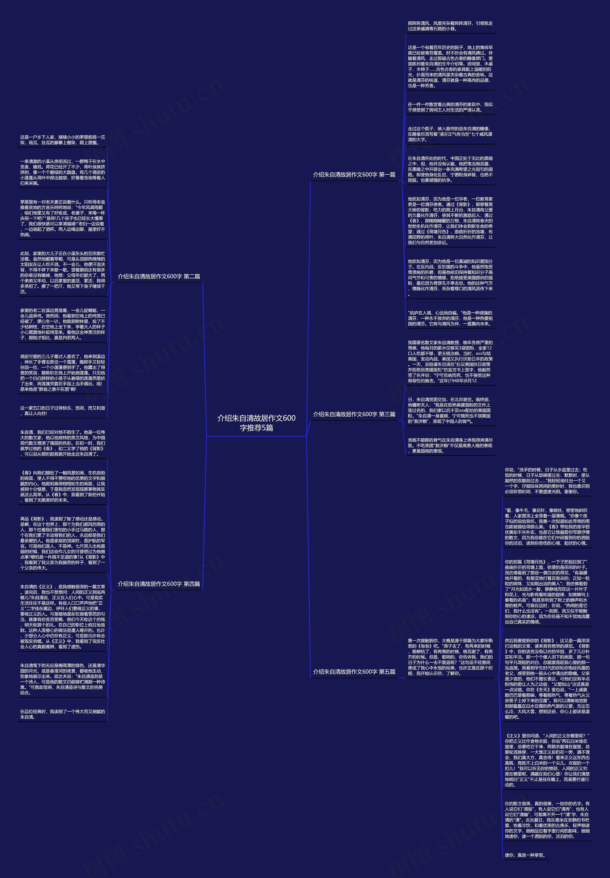 介绍朱自清故居作文600字推荐5篇思维导图