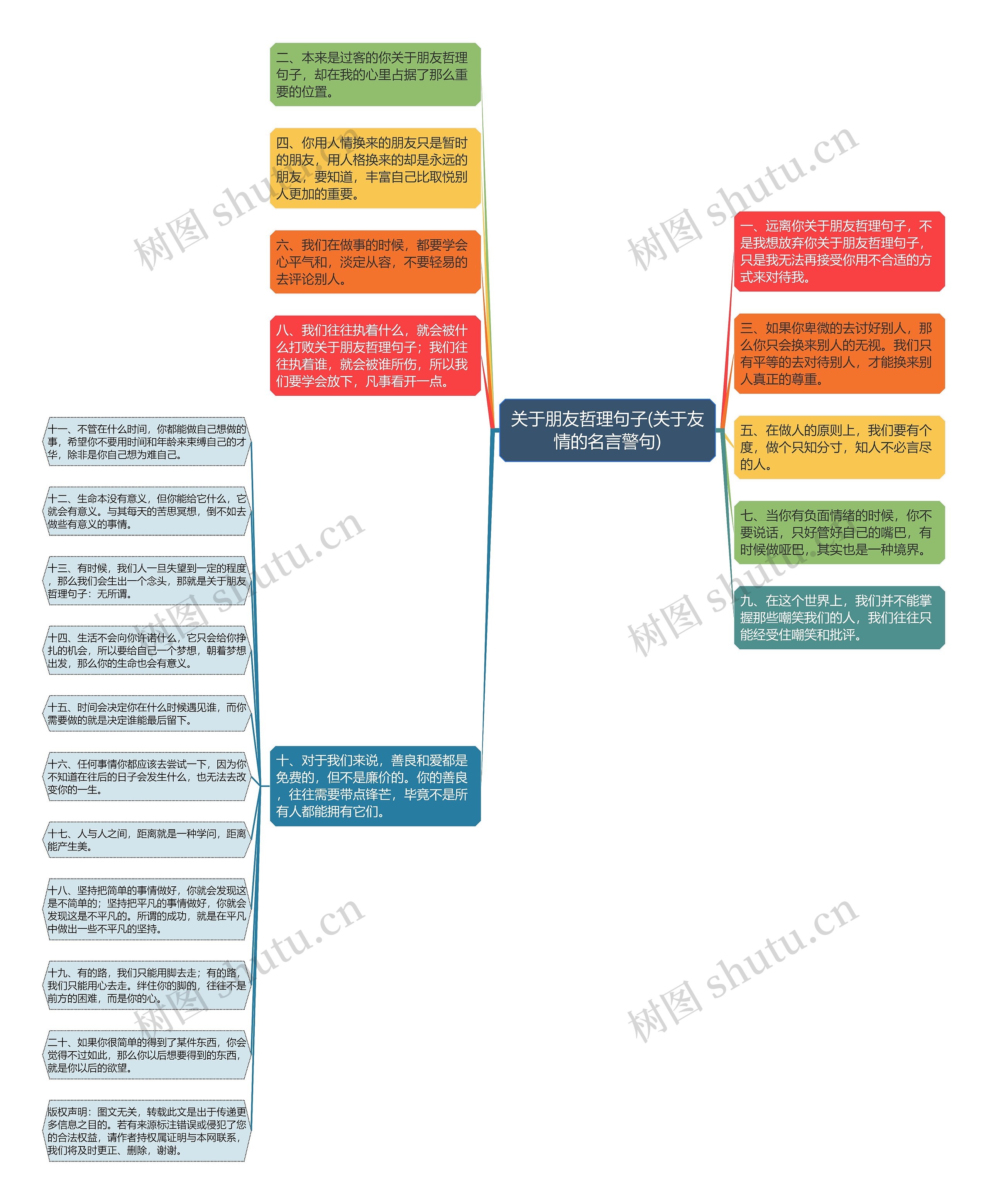 关于朋友哲理句子(关于友情的名言警句)思维导图