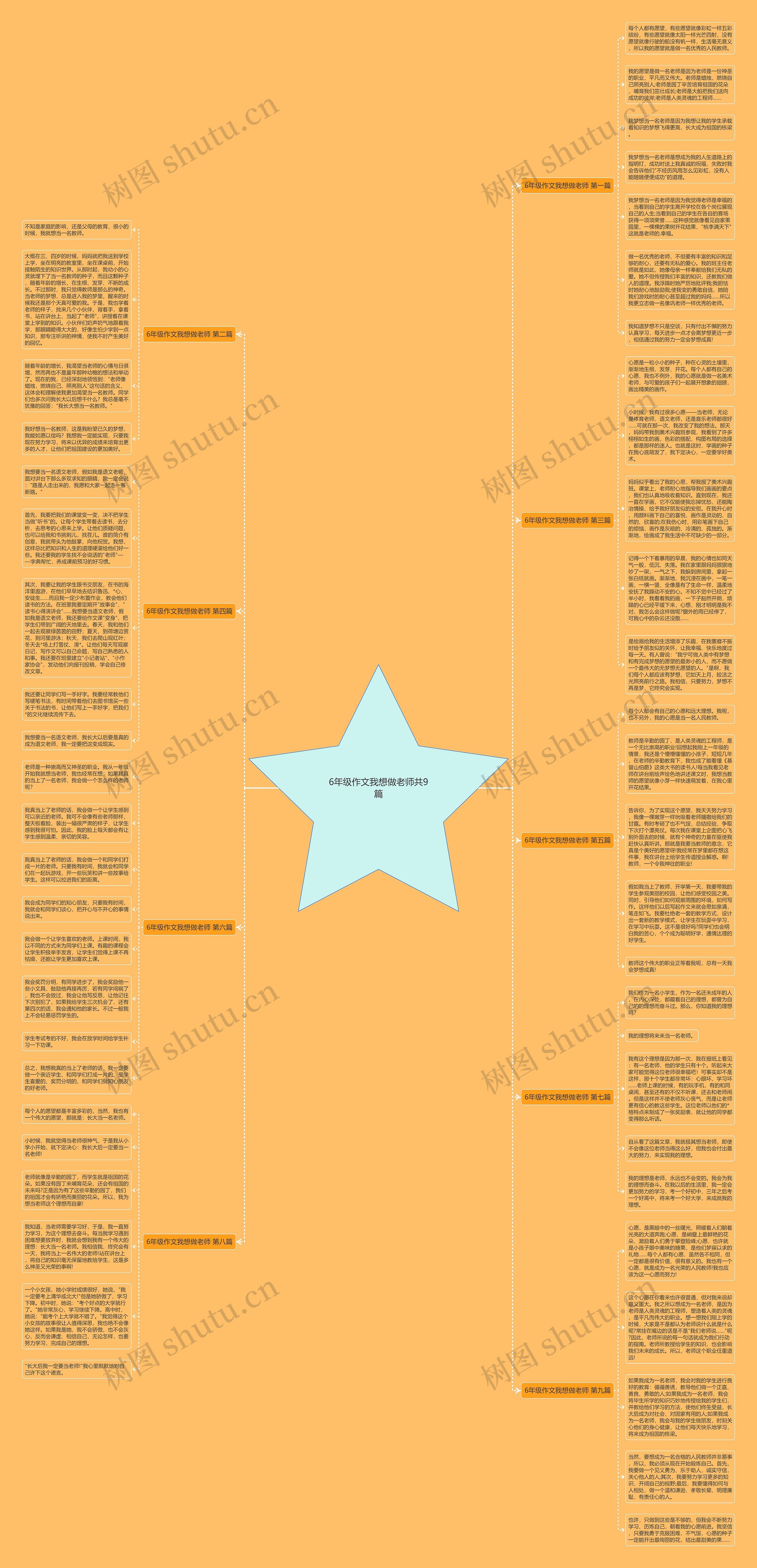 6年级作文我想做老师共9篇思维导图