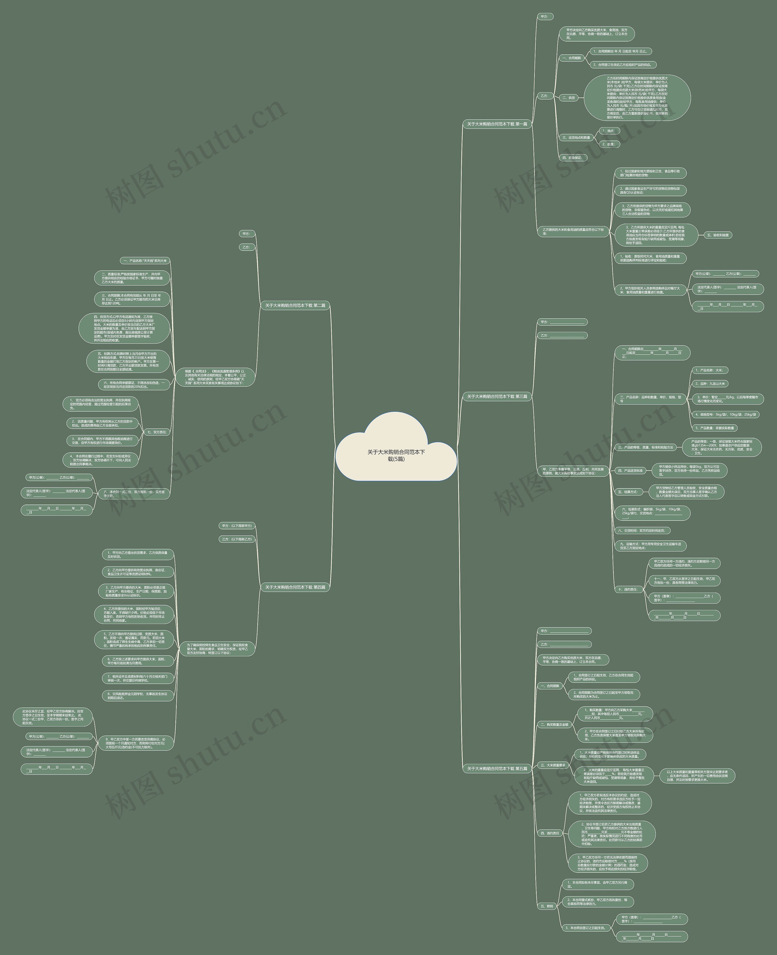 关于大米购销合同范本下载(5篇)思维导图