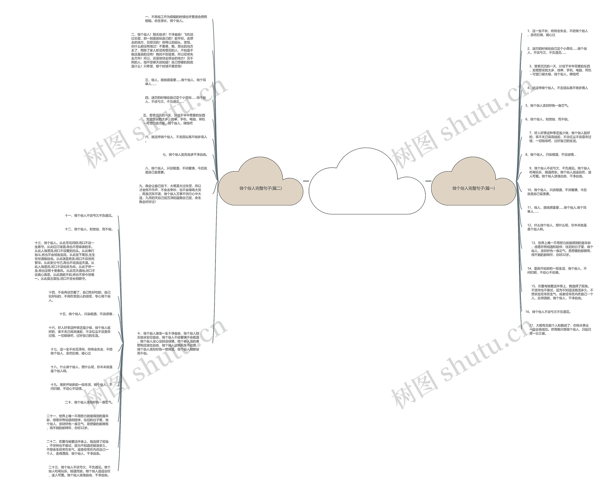 做个俗人的经典语句意思思维导图