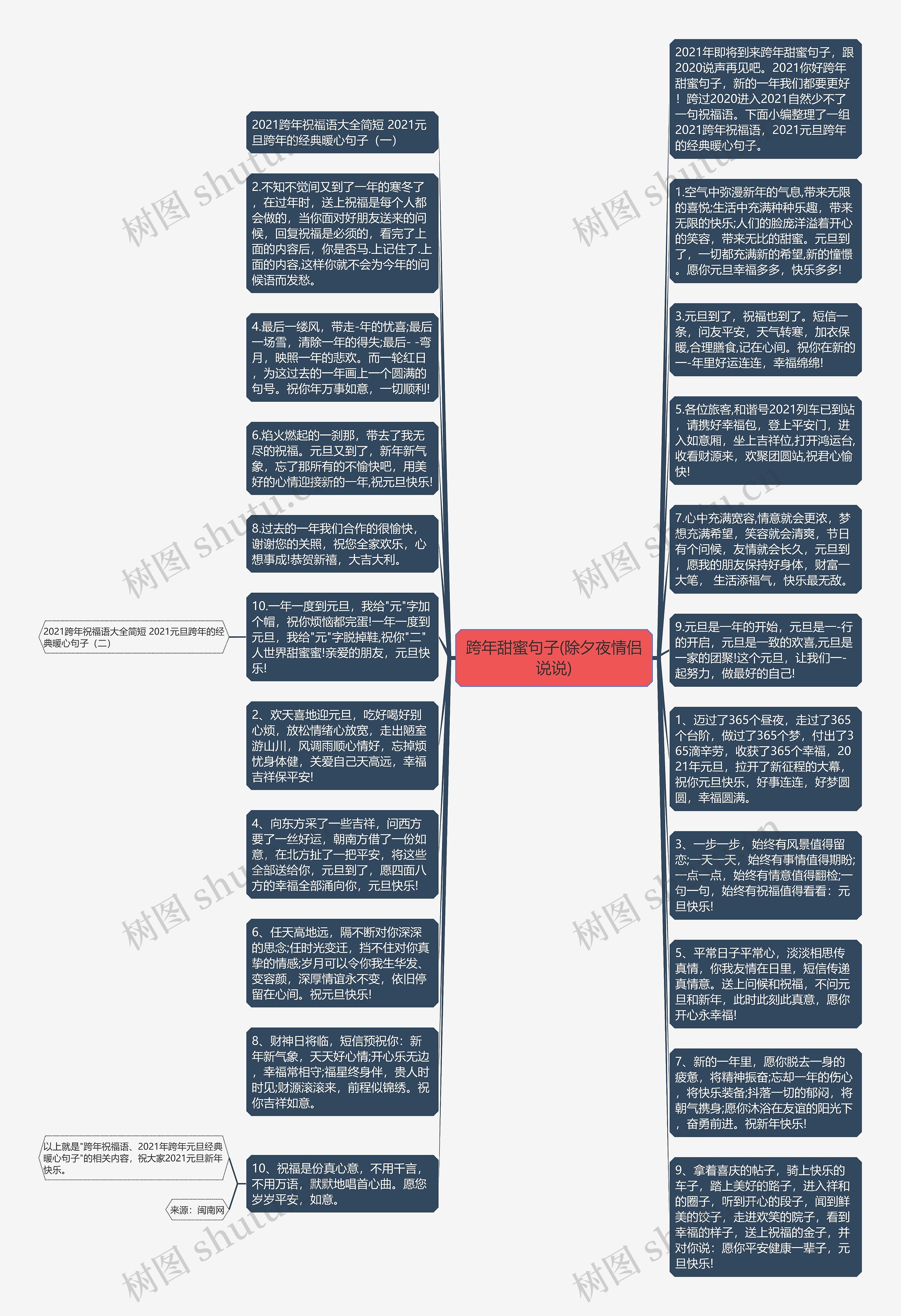 跨年甜蜜句子(除夕夜情侣说说)思维导图