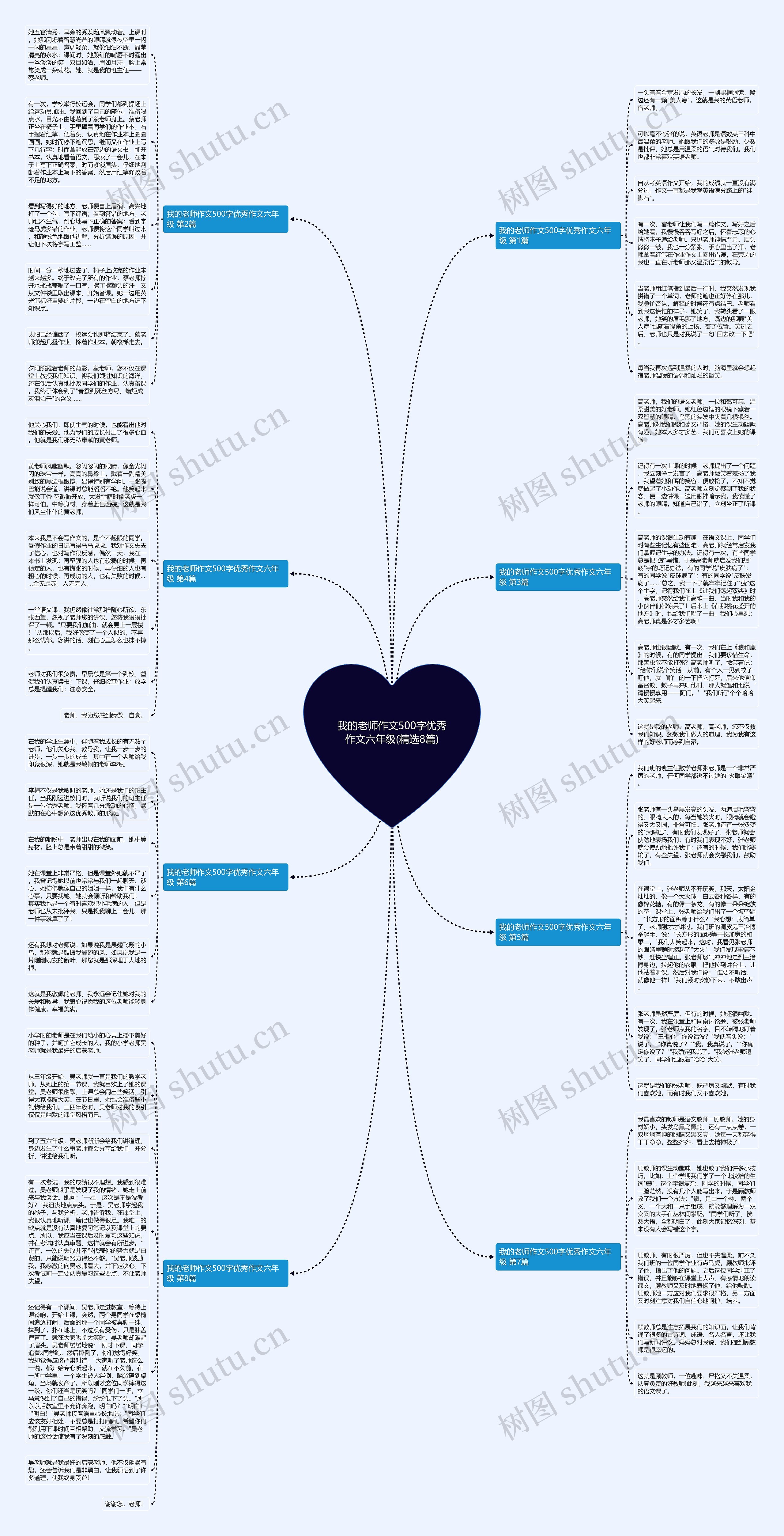 我的老师作文500字优秀作文六年级(精选8篇)思维导图
