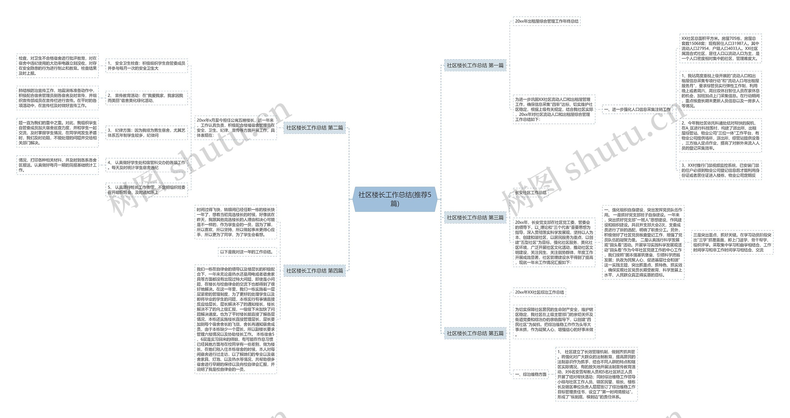 社区楼长工作总结(推荐5篇) 社区楼长工作总结(推荐5篇)