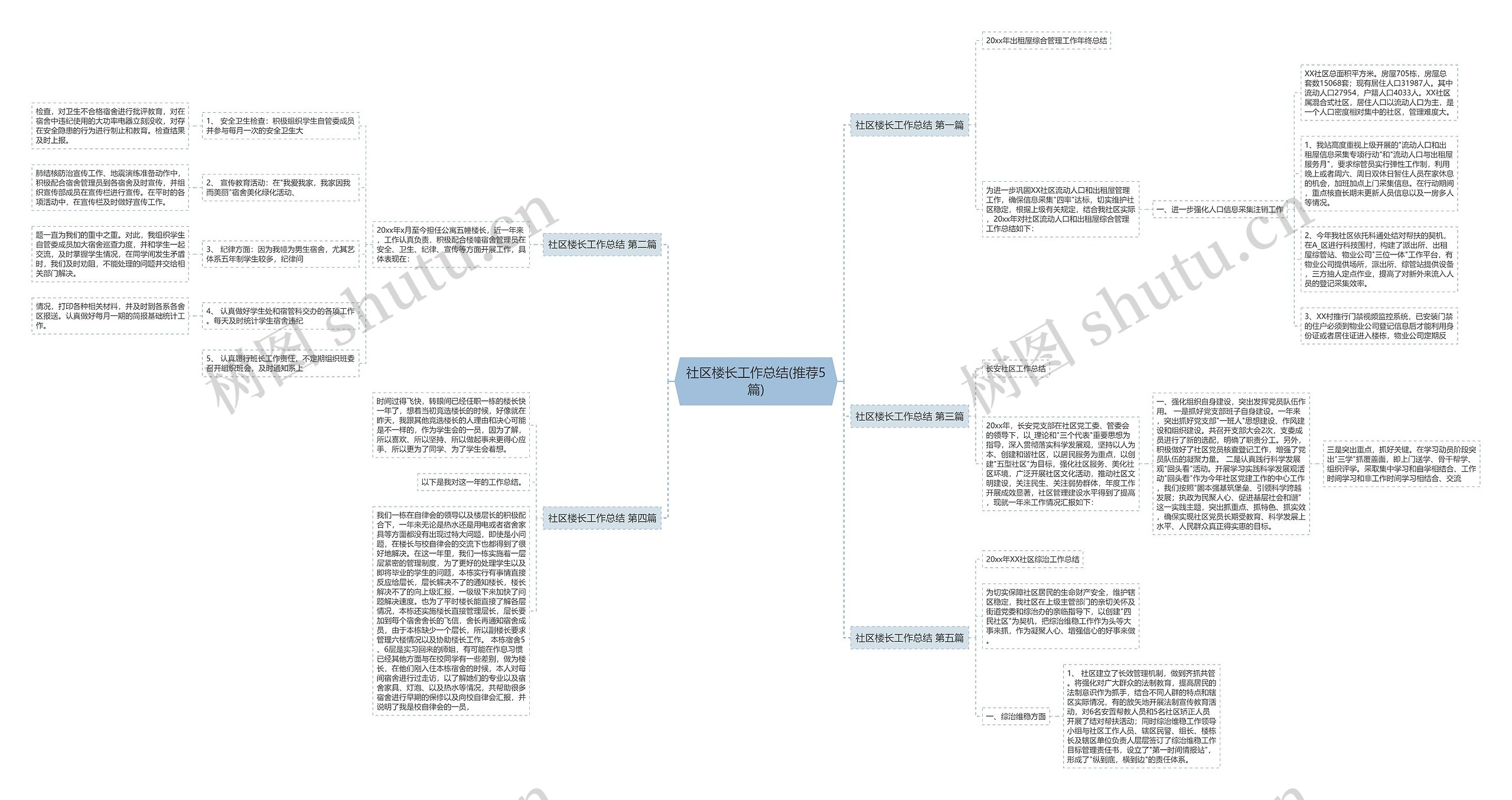 社区楼长工作总结(推荐5篇)思维导图