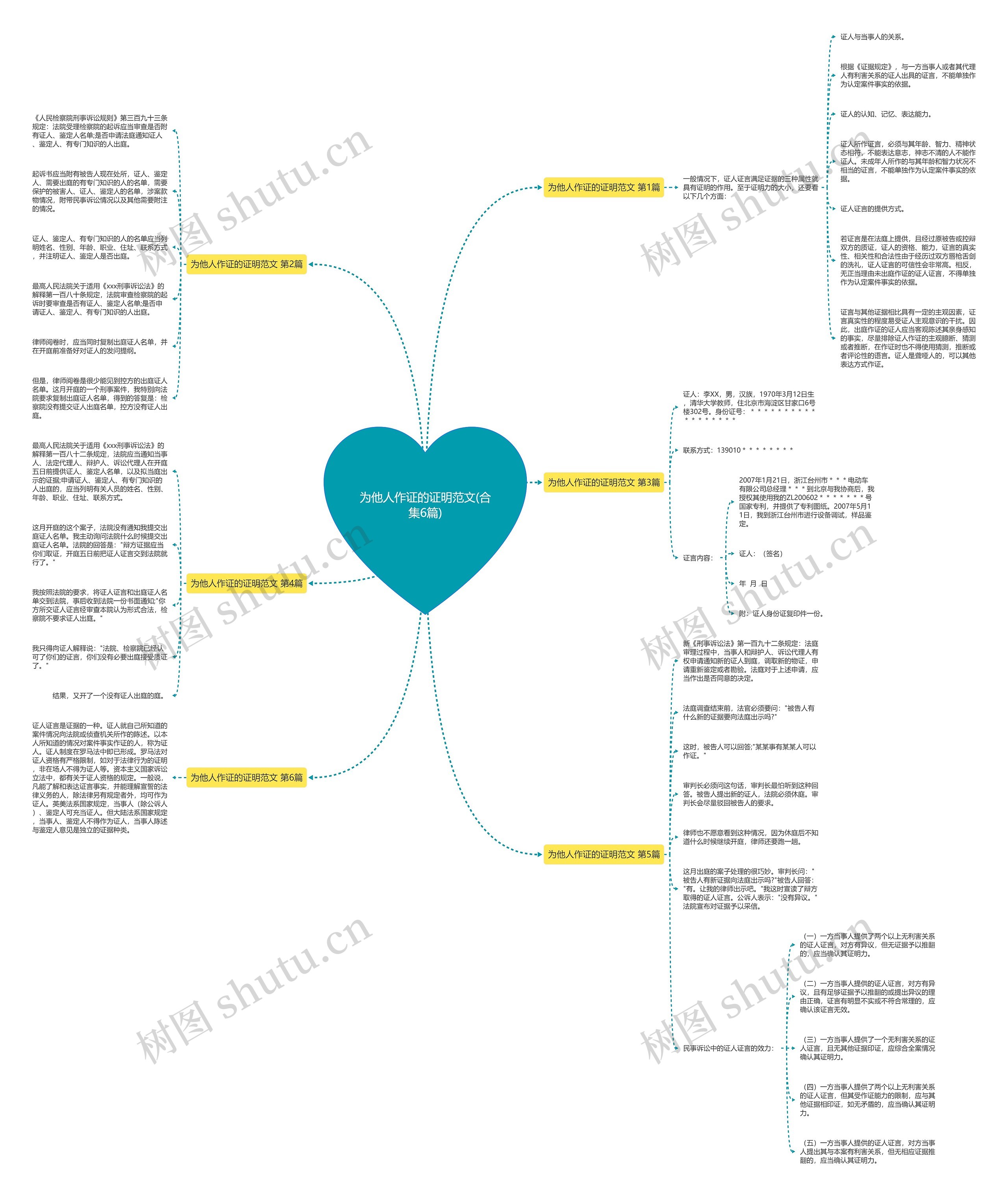为他人作证的证明范文(合集6篇)思维导图