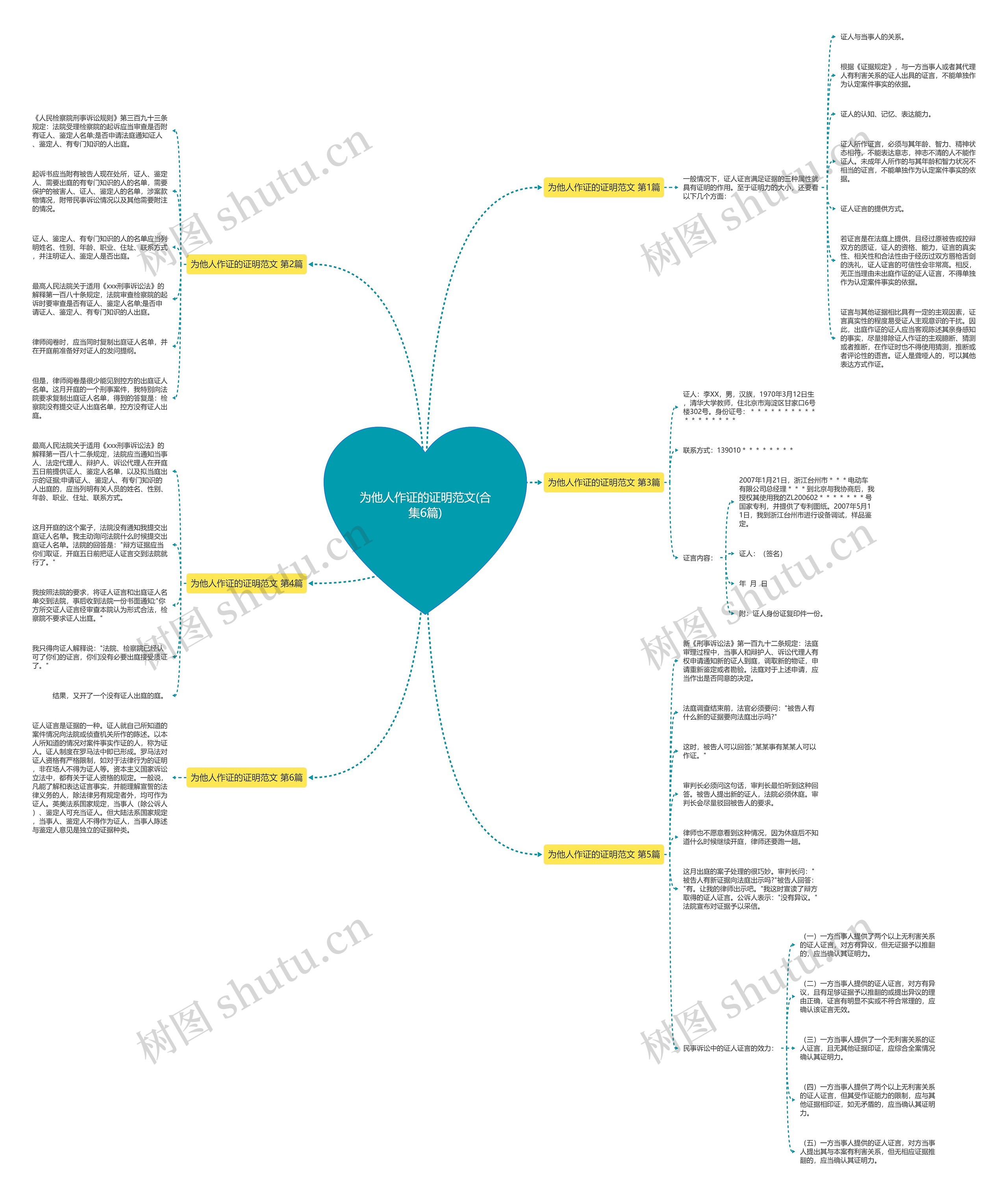为他人作证的证明范文(合集6篇) 为他人作证的证明范文(合集6篇)