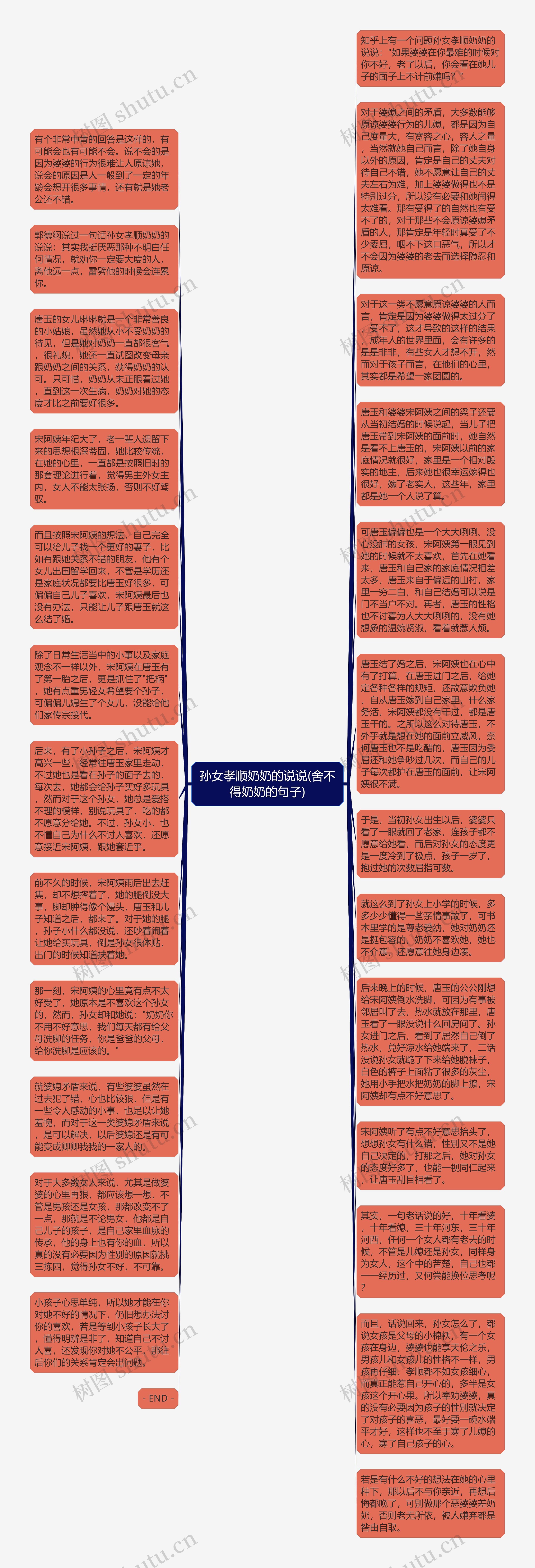 孙女孝顺奶奶的说说(舍不得奶奶的句子)思维导图