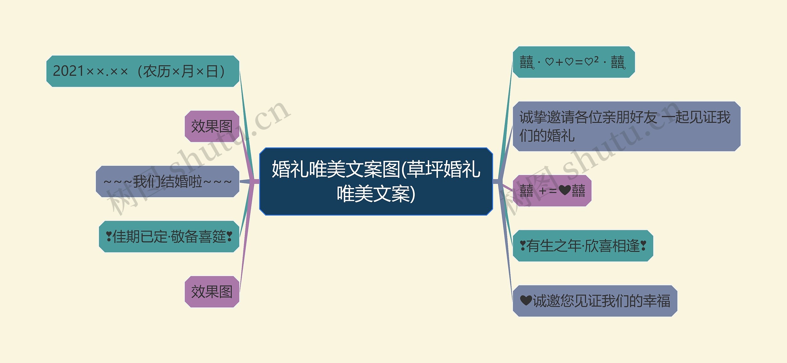 婚礼唯美文案图(草坪婚礼唯美文案)思维导图