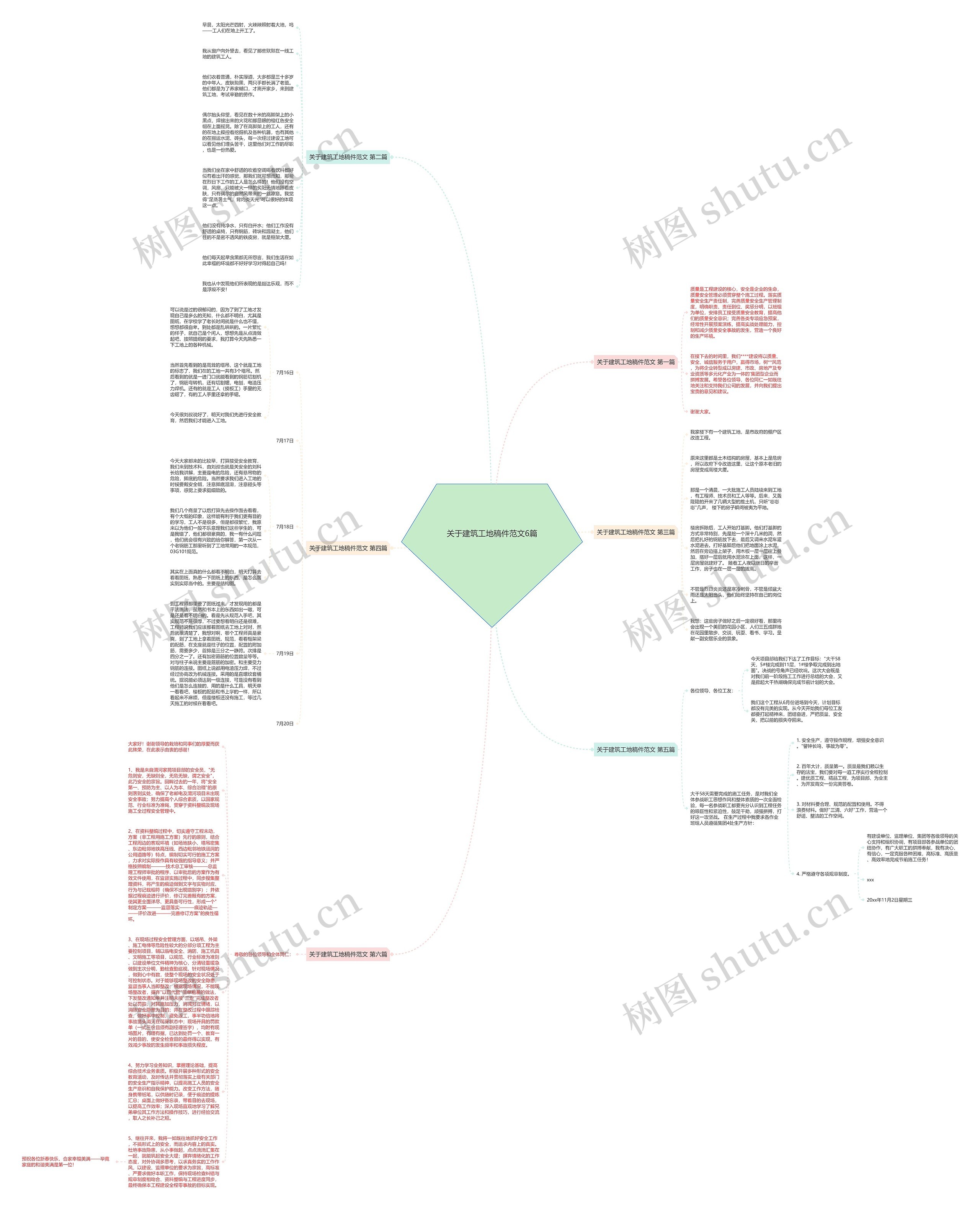 关于建筑工地稿件范文6篇思维导图