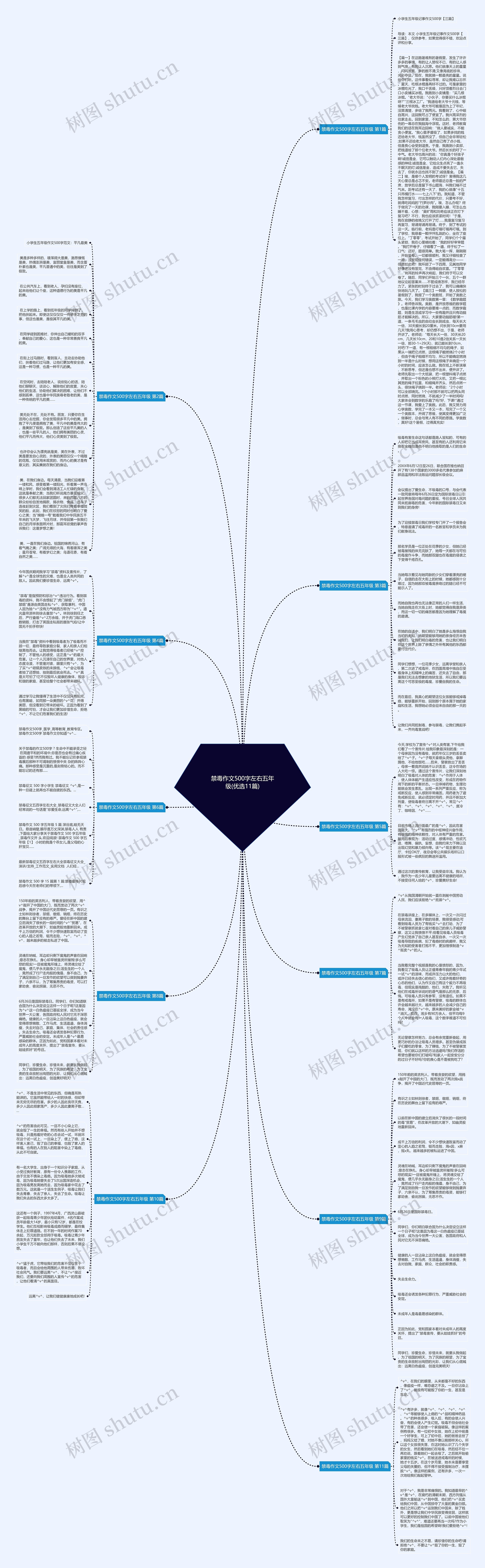 禁毒作文500字左右五年级(优选11篇) 禁毒作文500字左右五年级(优选11篇)