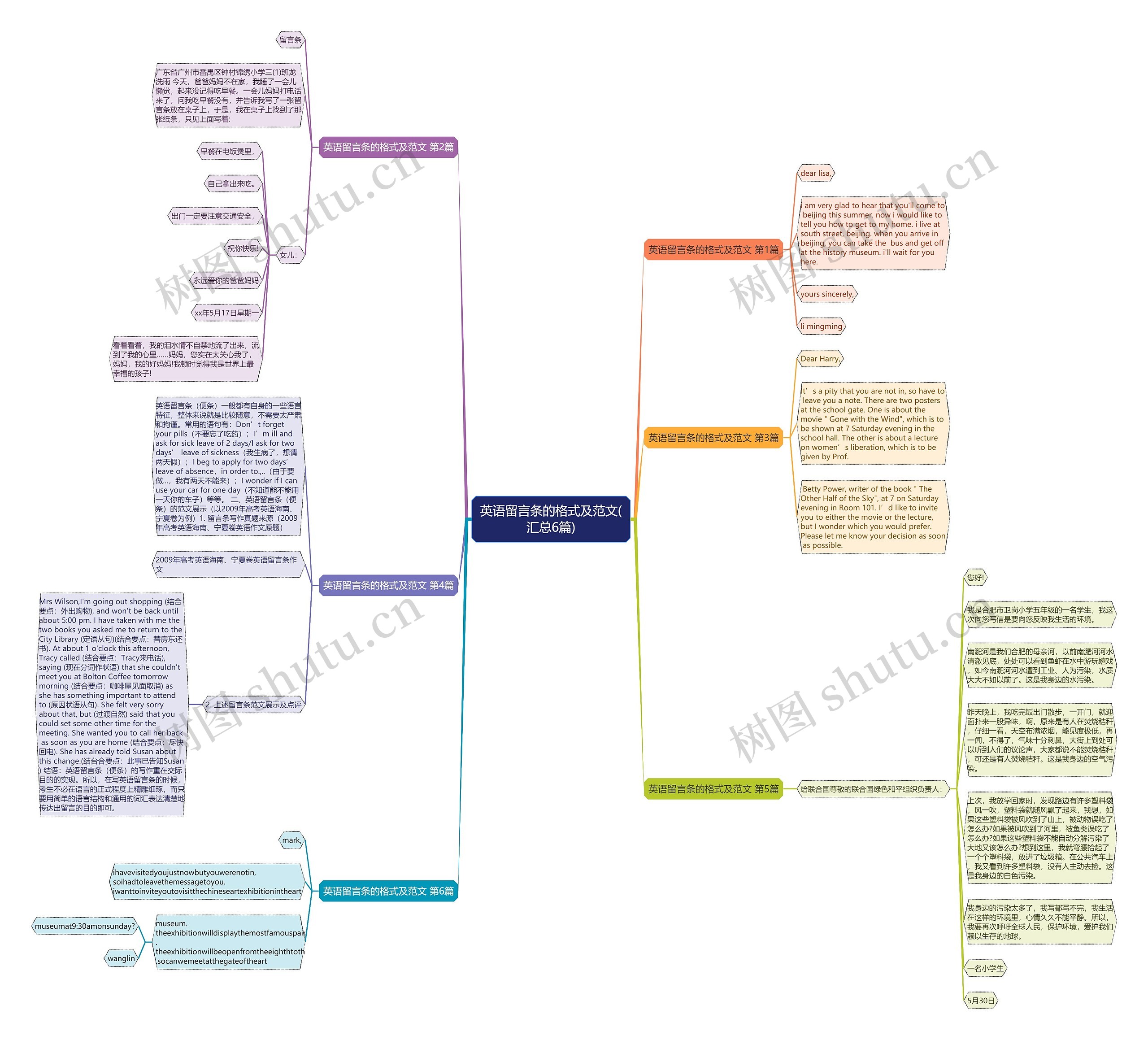 英语留言条的格式及范文(汇总6篇)思维导图
