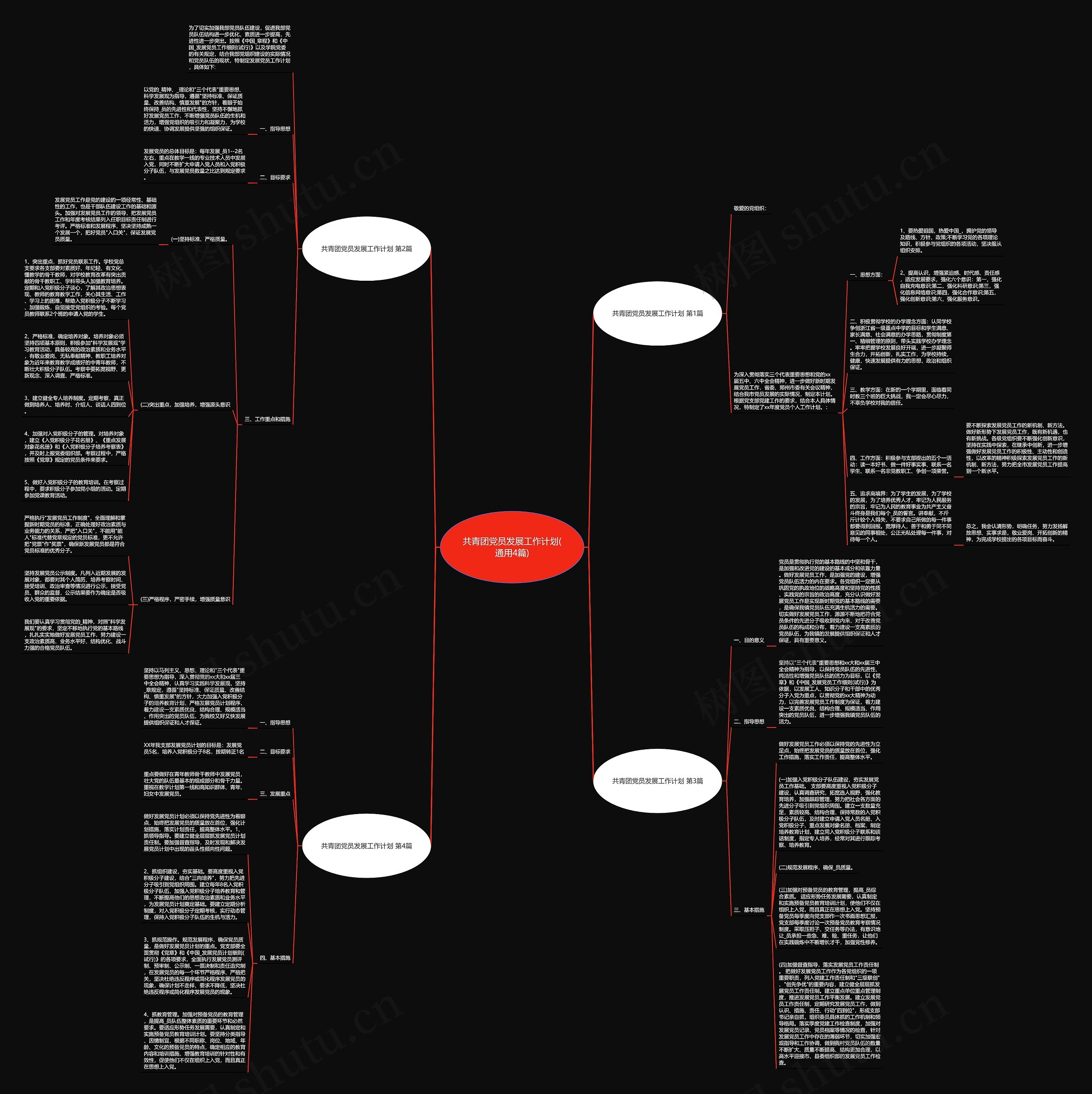 共青团党员发展工作计划(通用4篇)思维导图