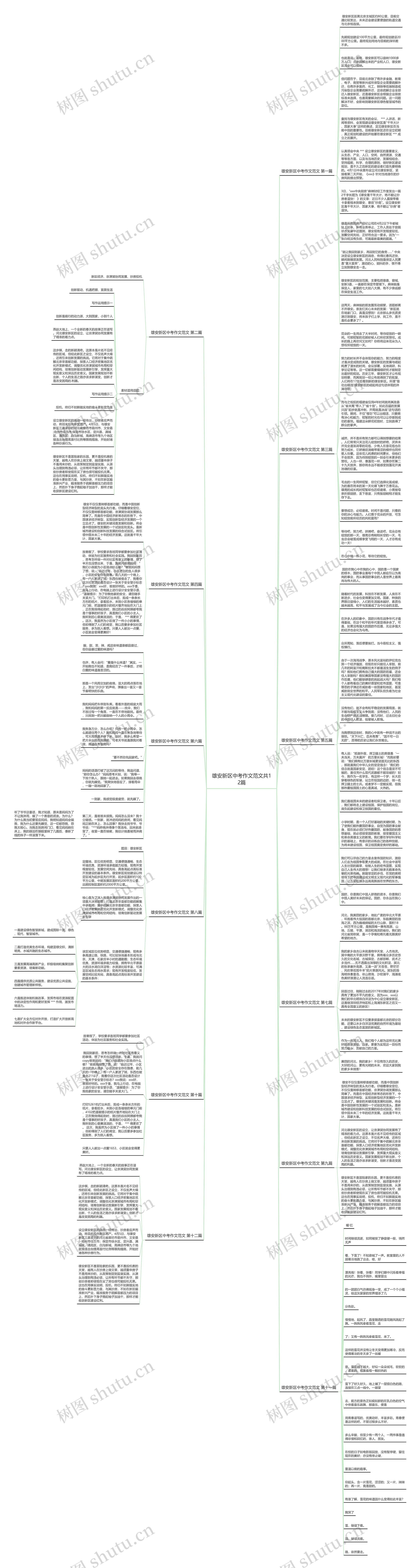 雄安新区中考作文范文共12篇思维导图