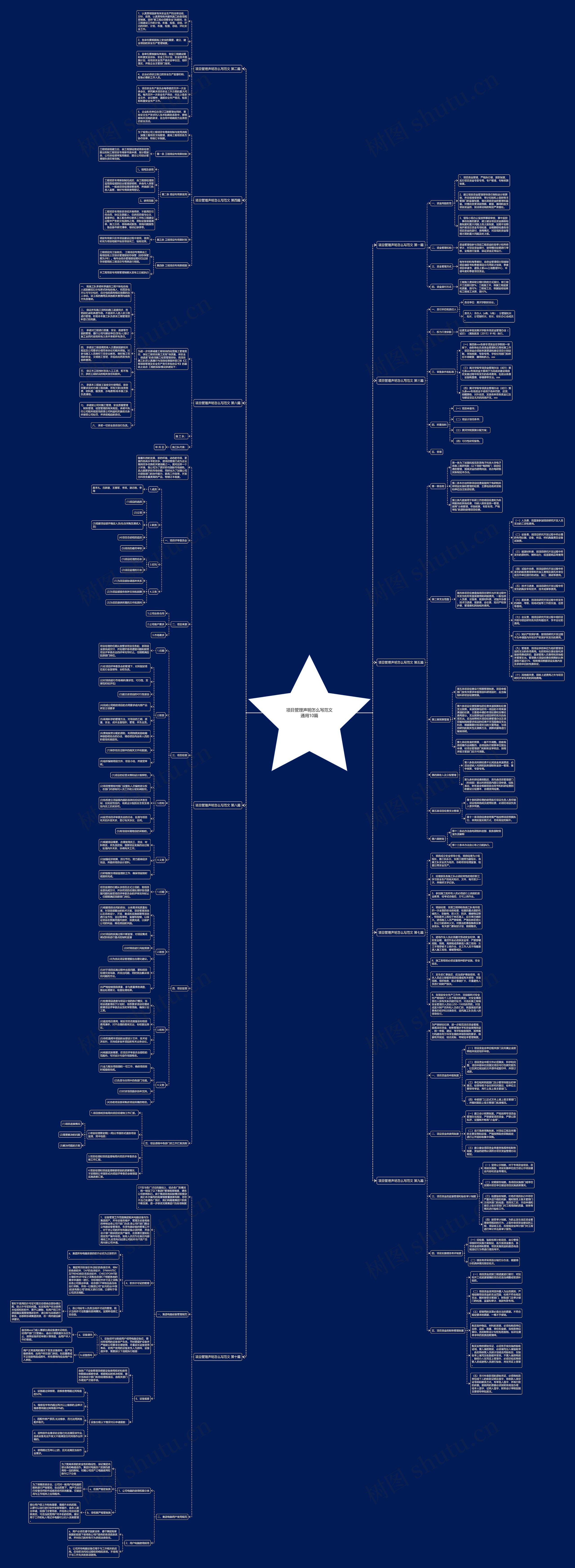 项目管理声明怎么写范文通用10篇 项目管理声明怎么写范文通用10篇