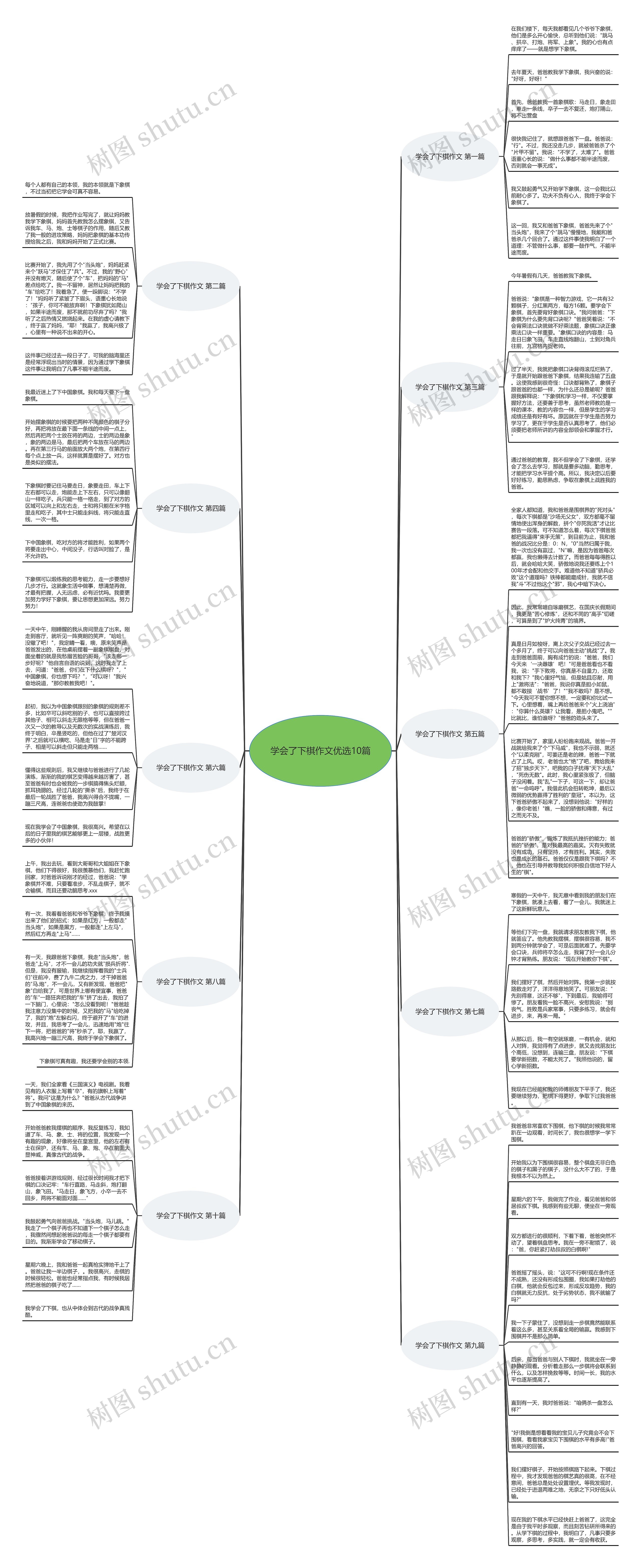 学会了下棋作文优选10篇思维导图