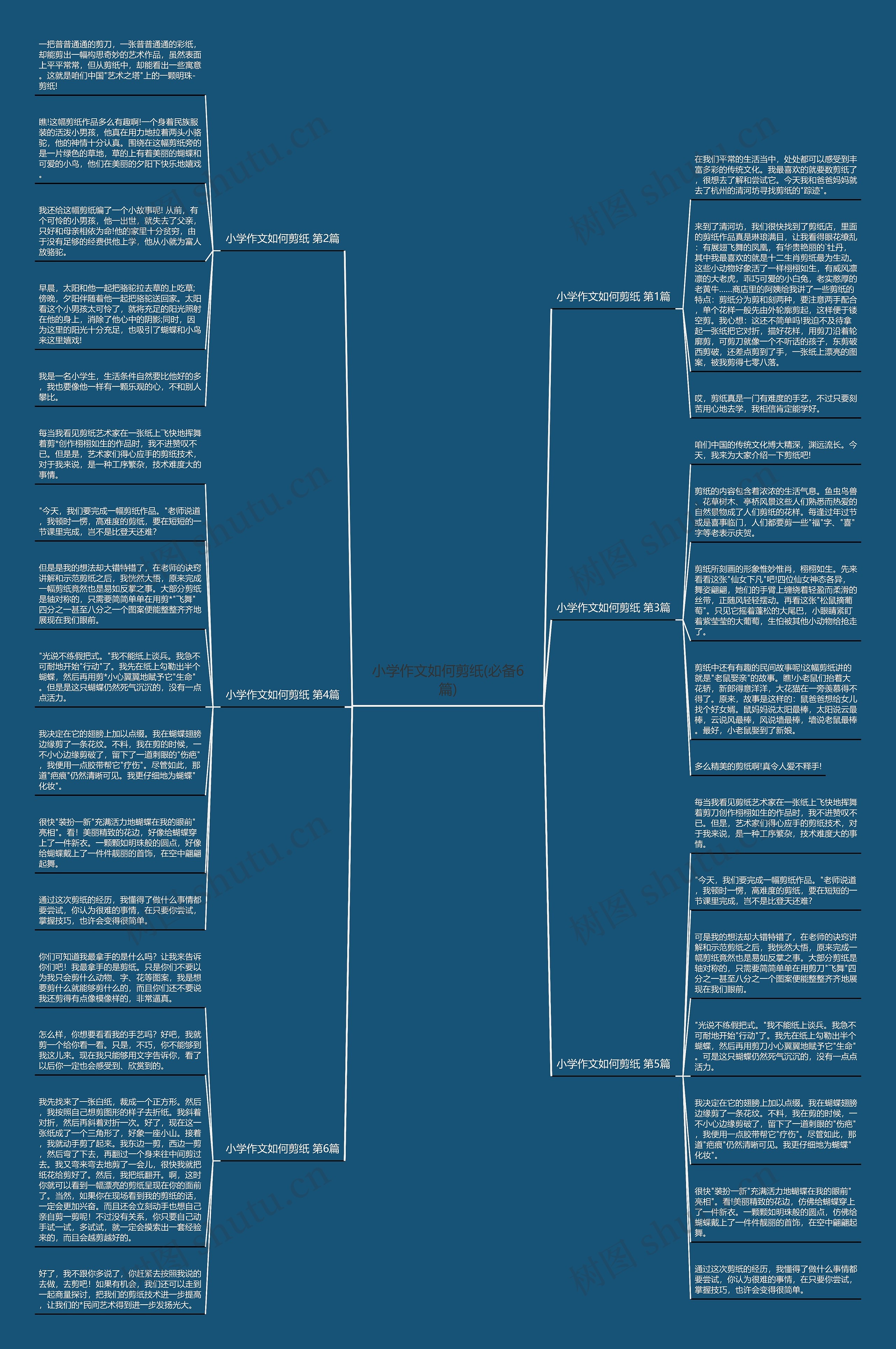 小学作文如何剪纸(必备6篇)思维导图