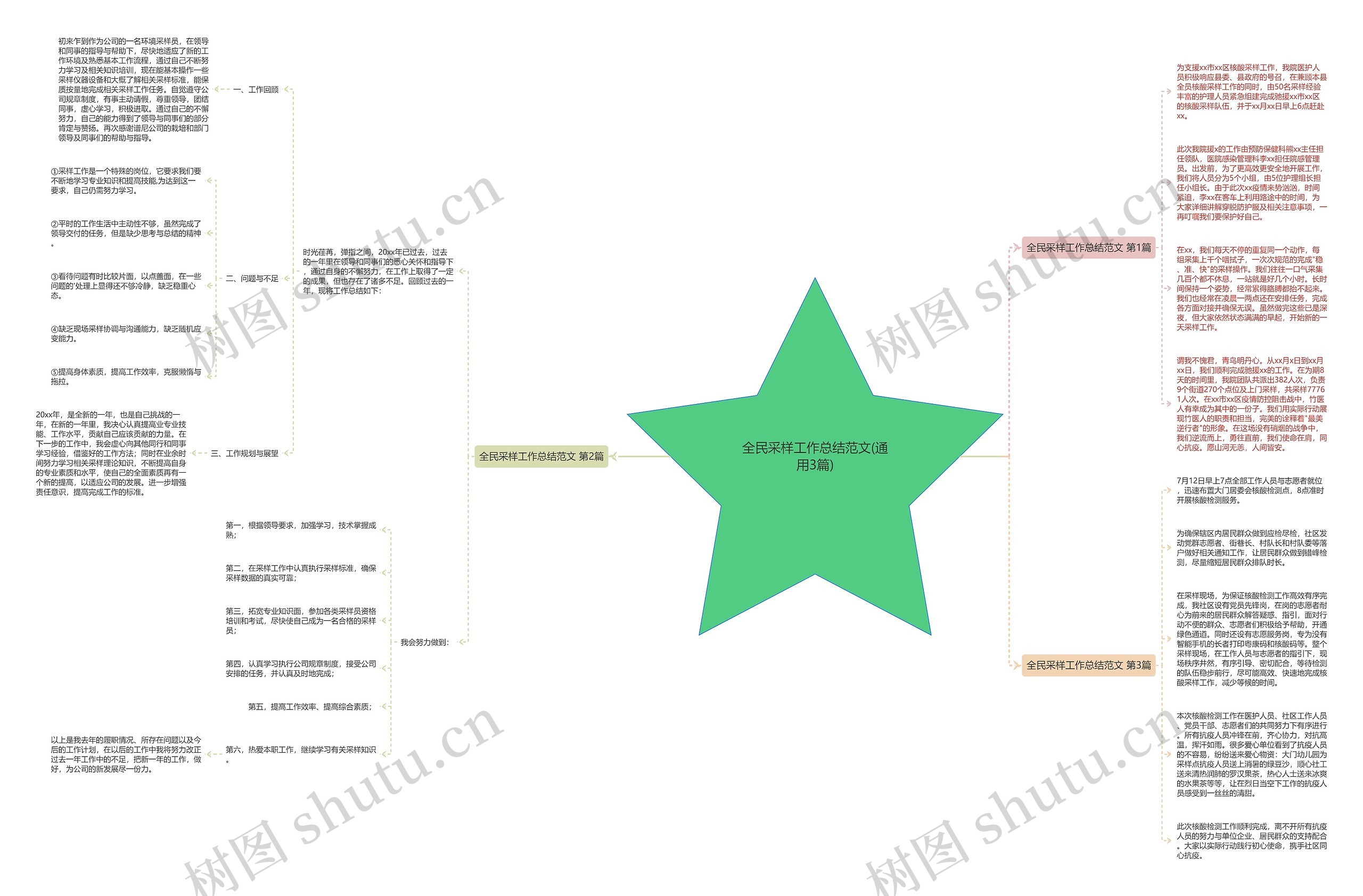 全民采样工作总结范文(通用3篇)思维导图