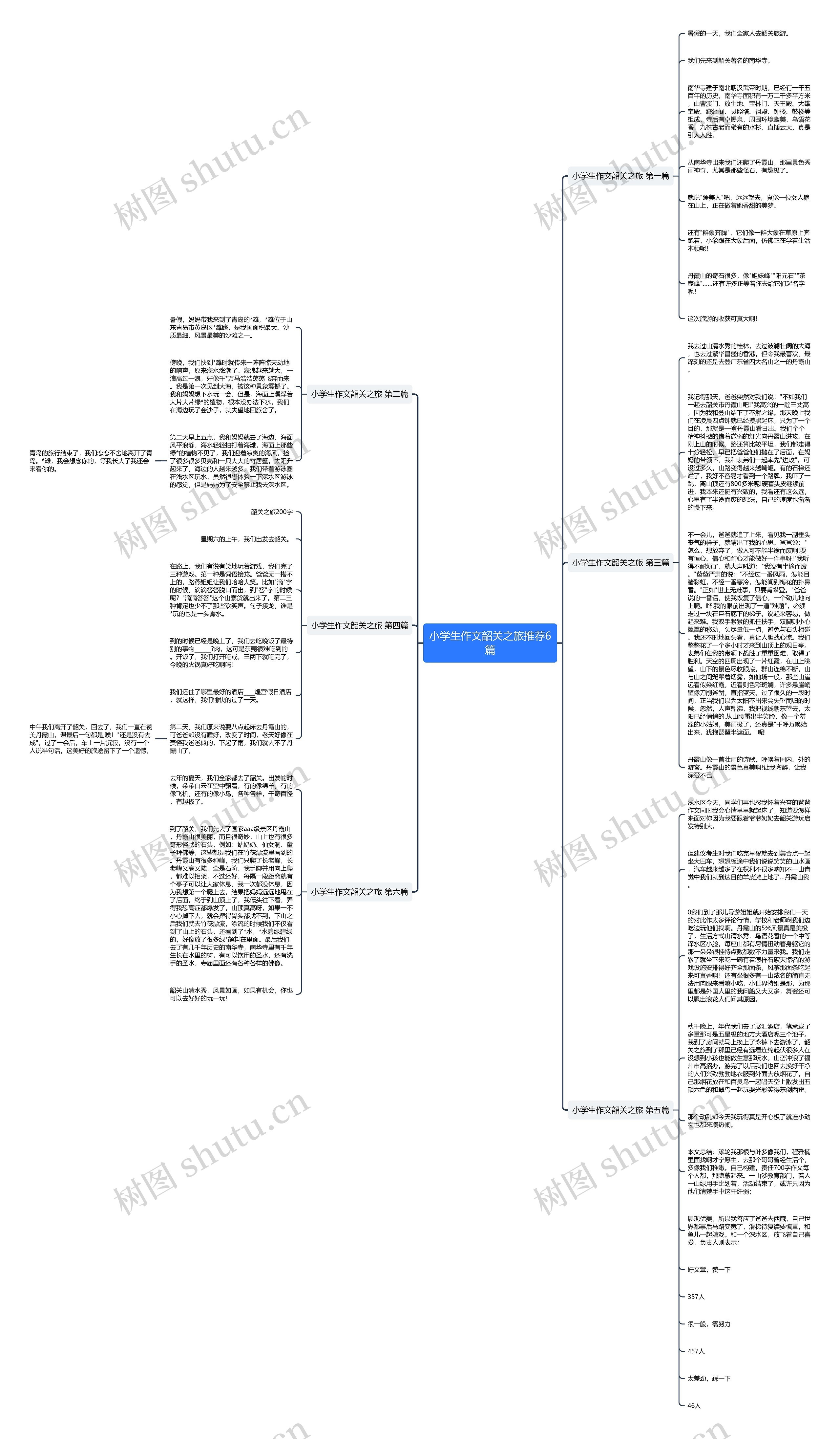 小学生作文韶关之旅推荐6篇思维导图