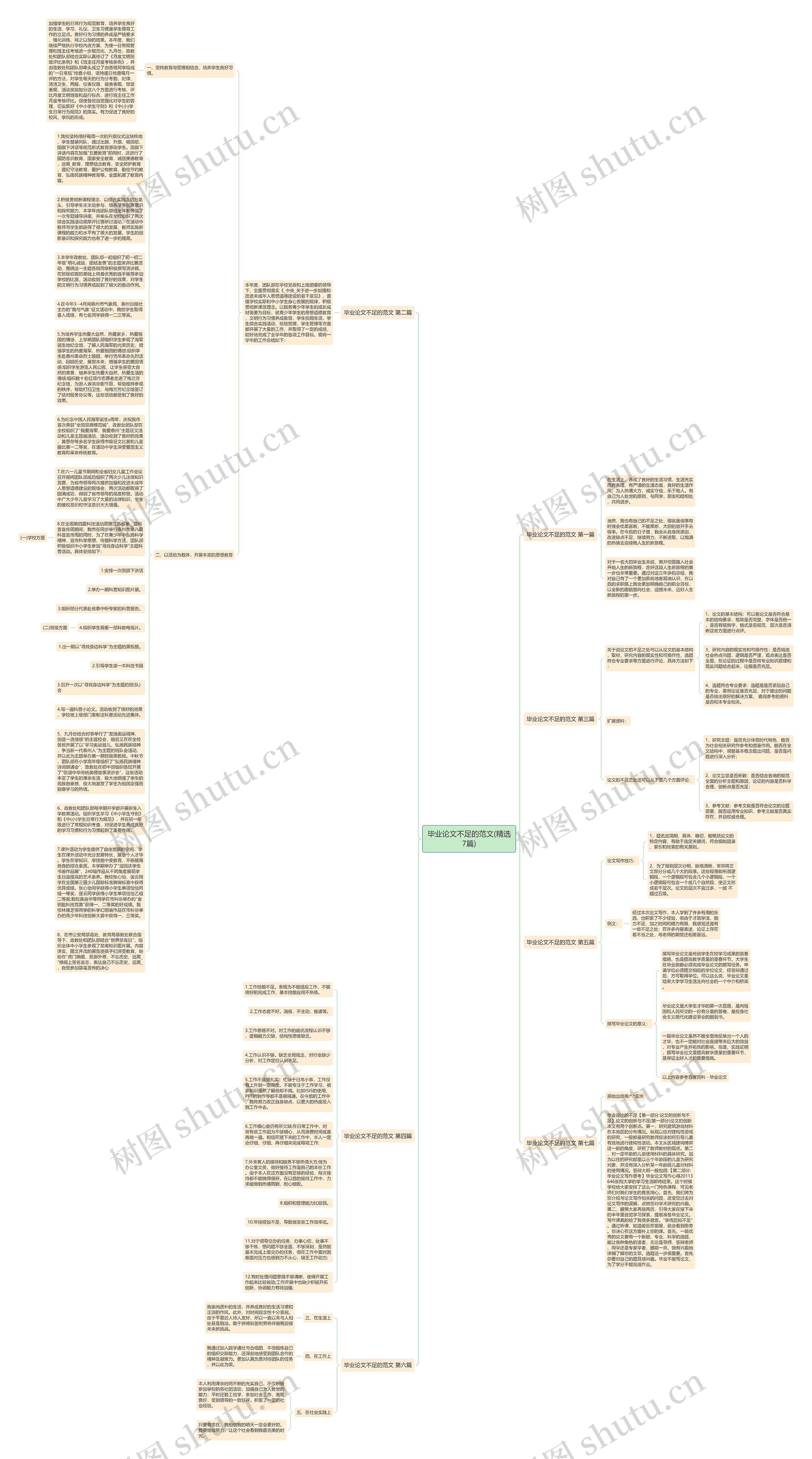 毕业论文不足的范文(精选7篇)思维导图