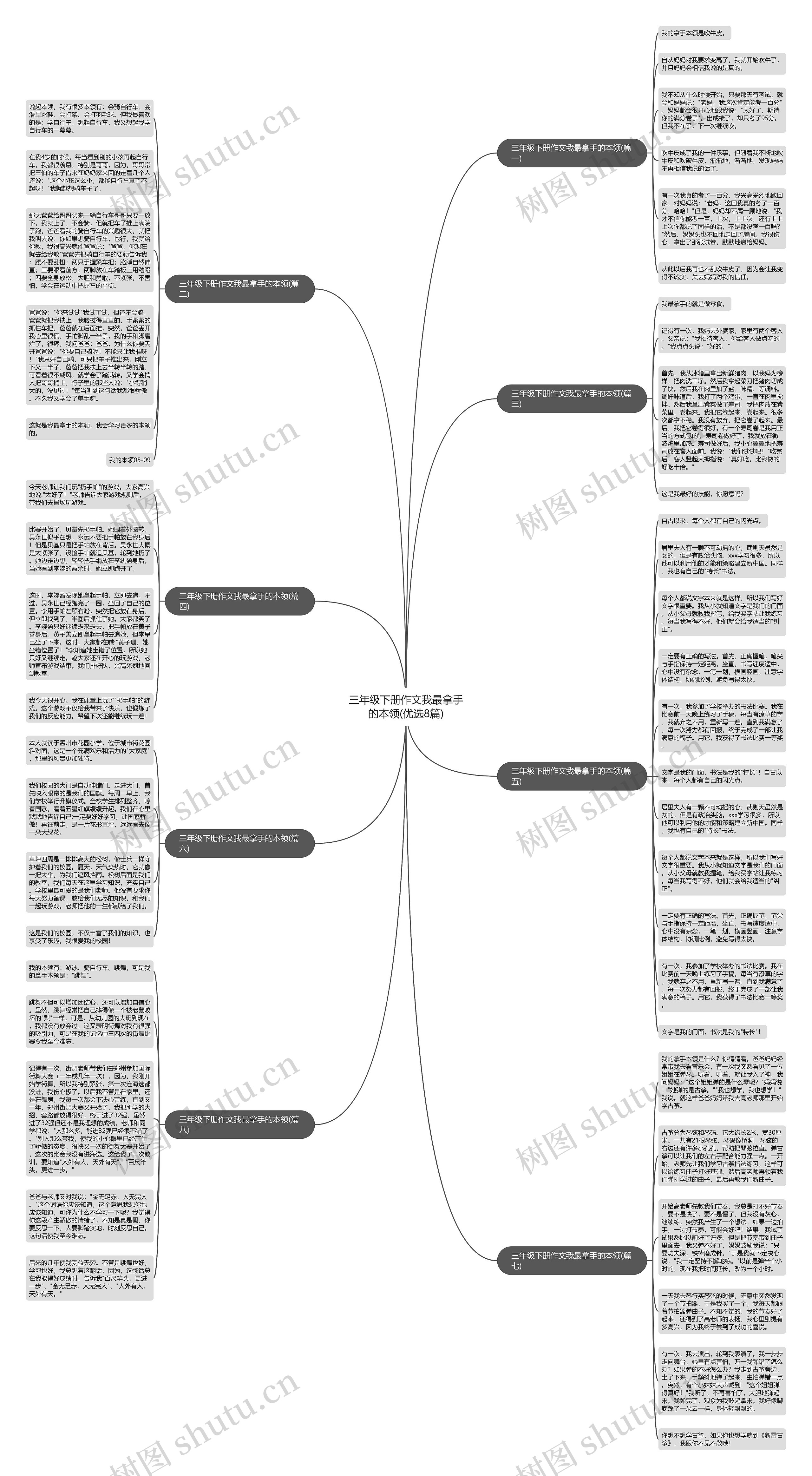 三年级下册作文我最拿手的本领(优选8篇)思维导图