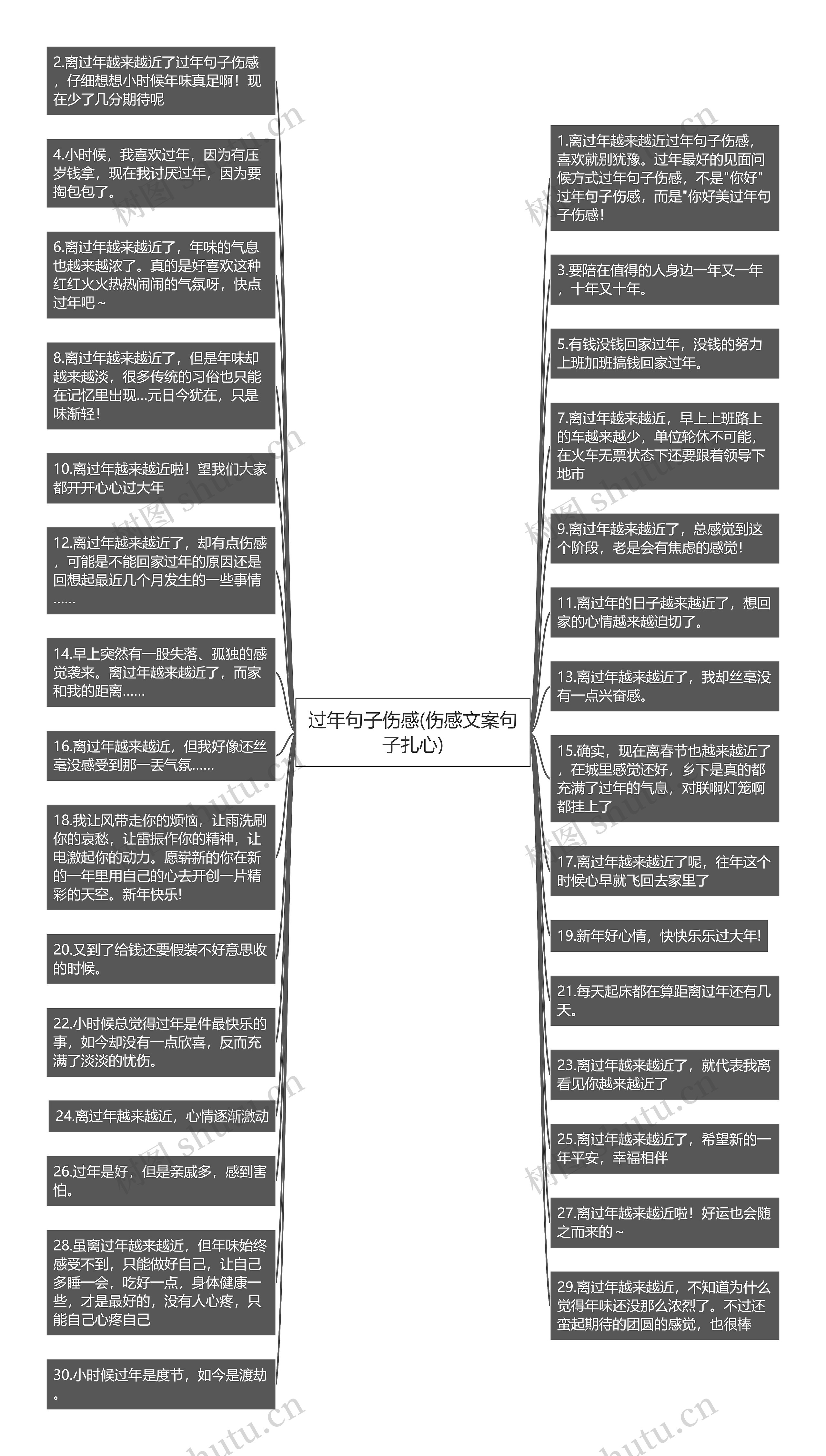 过年句子伤感(伤感文案句子扎心)