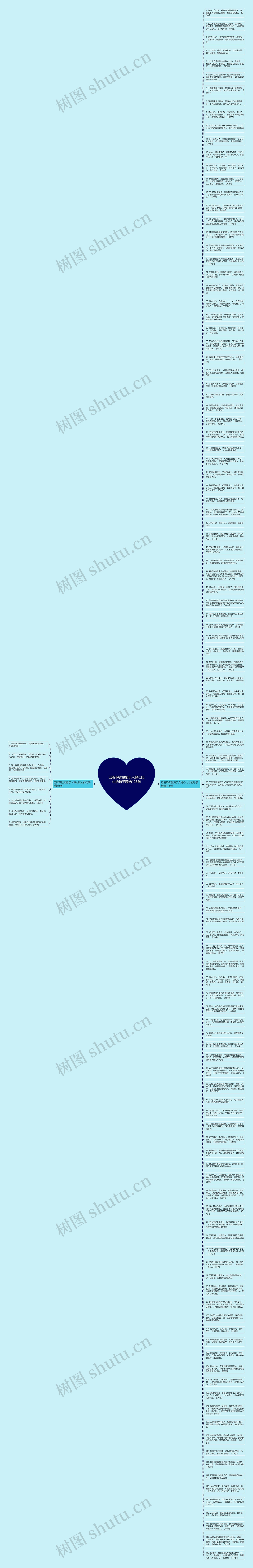 己所不欲勿施于人将心比心的句子精选126句思维导图