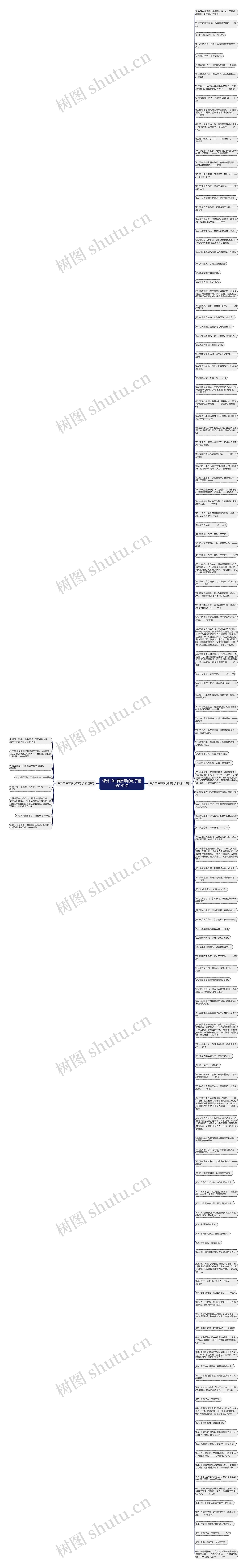 课外书中有启示的句子精选141句思维导图