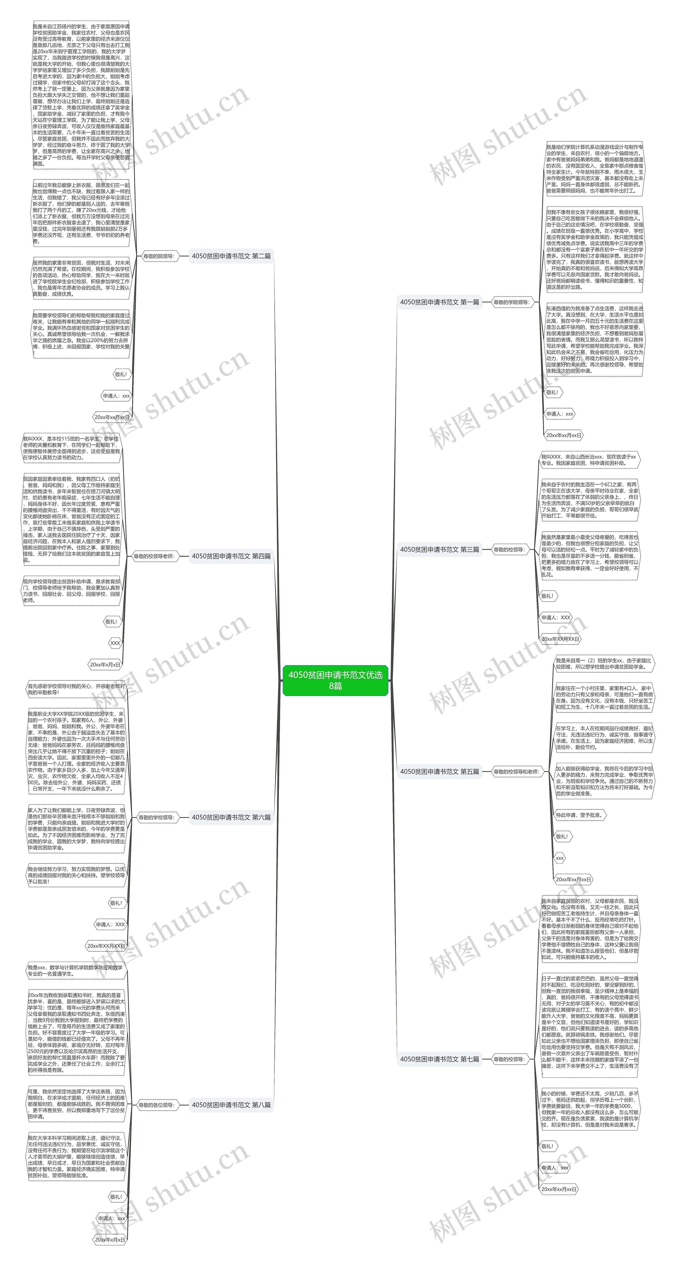 4050贫困申请书范文优选8篇思维导图