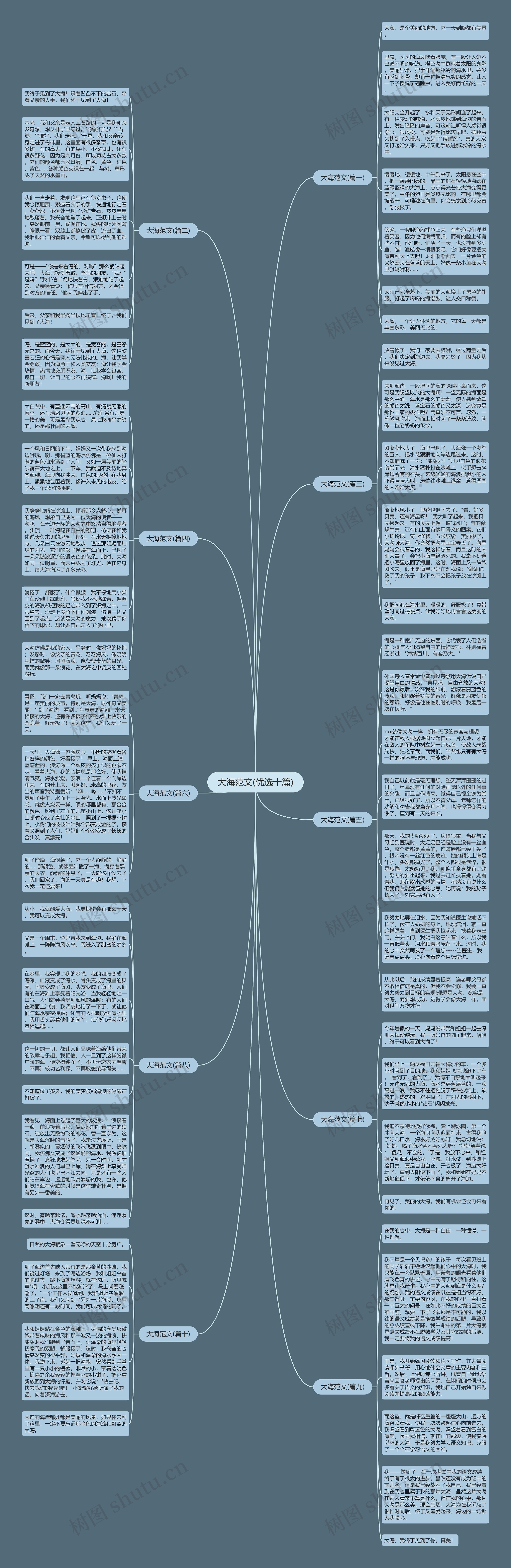 大海范文(优选十篇)思维导图