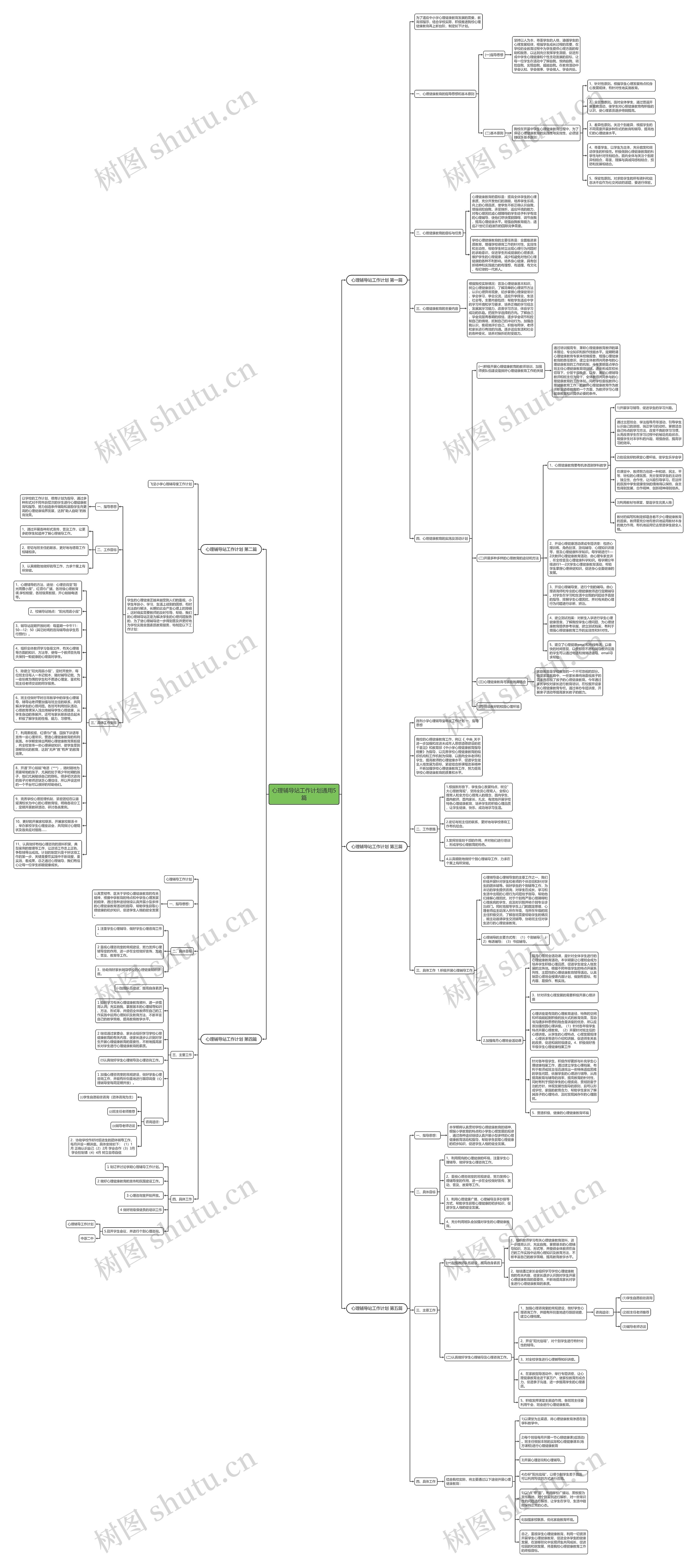 心理辅导站工作计划通用5篇思维导图