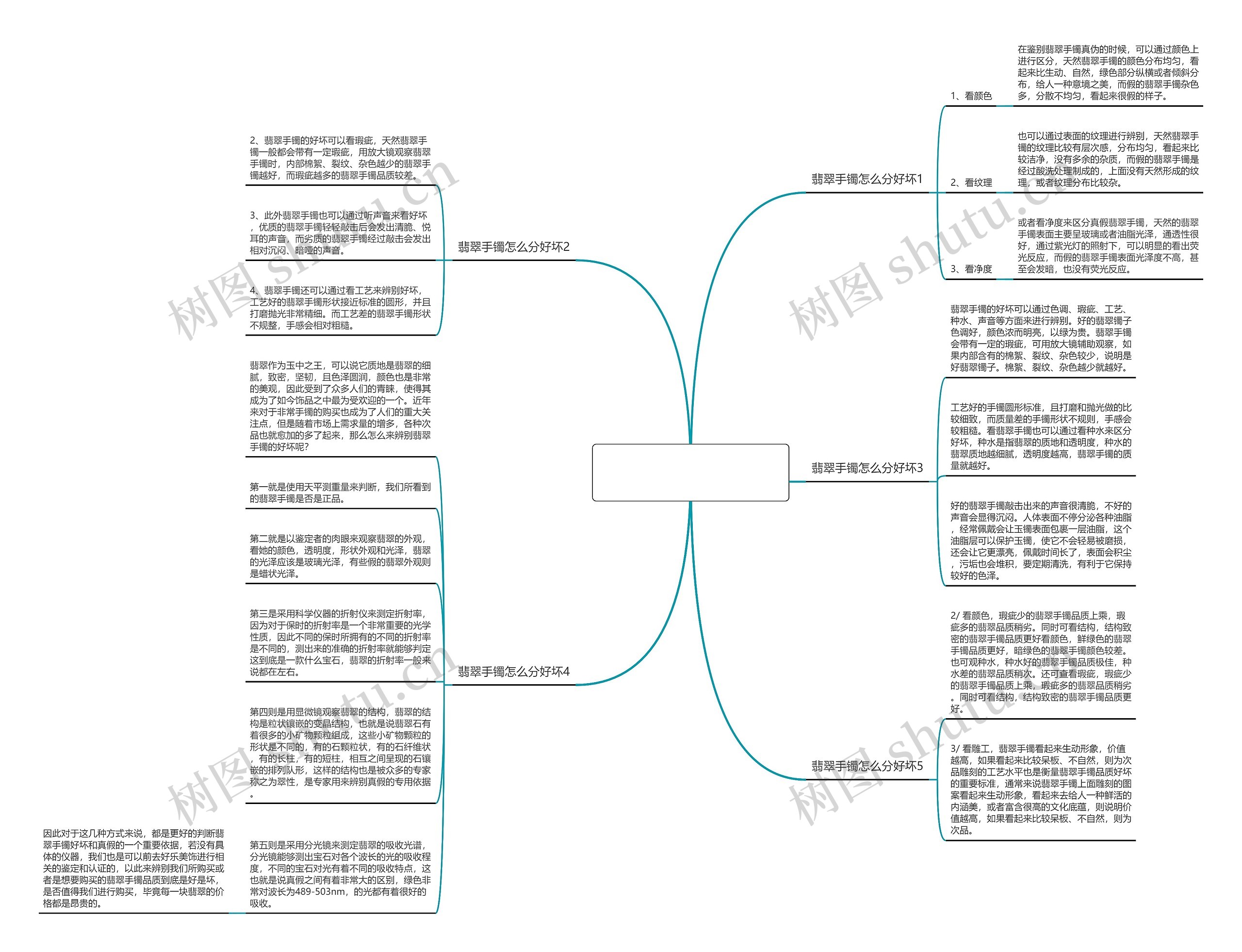 翡翠手镯好坏怎么鉴别？小白学会这5点不怕被人坑思维导图