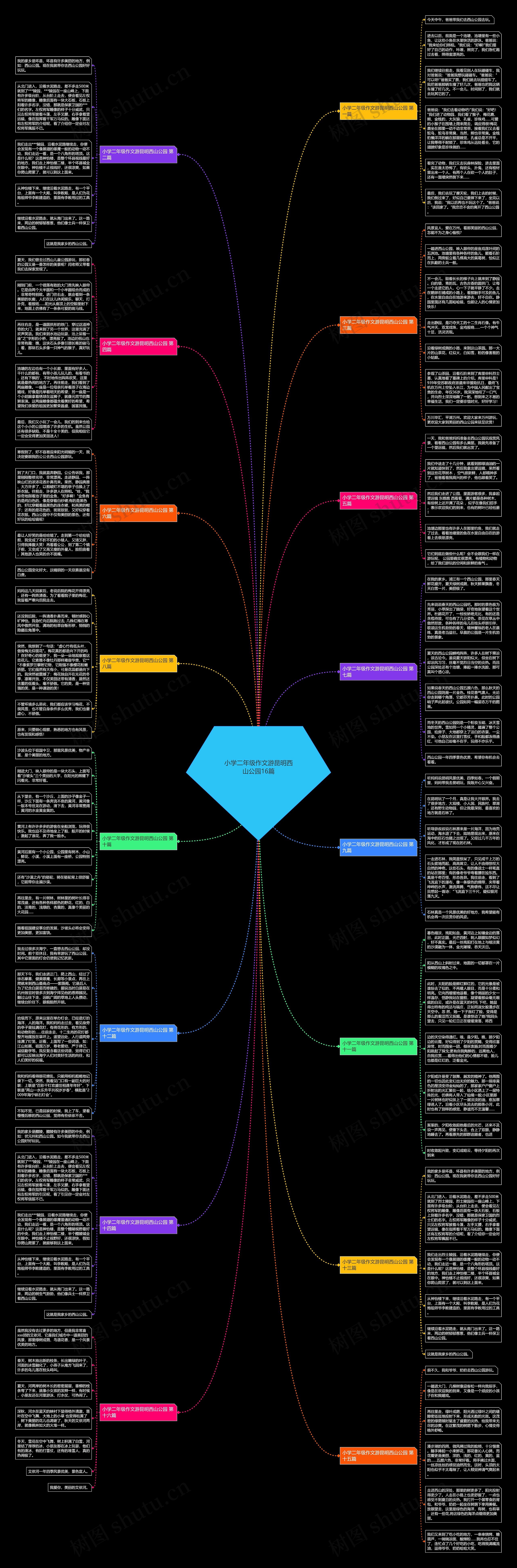 小学二年级作文游昆明西山公园16篇思维导图
