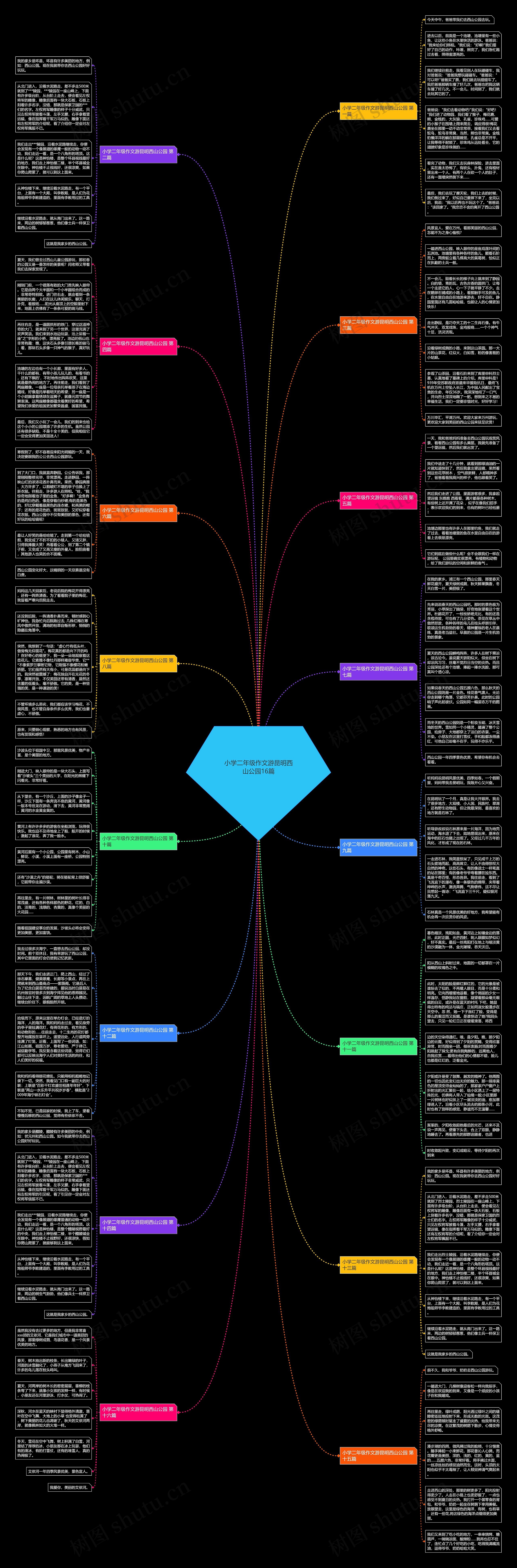 小学二年级作文游昆明西山公园16篇 小学二年级作文游昆明西山公园16篇