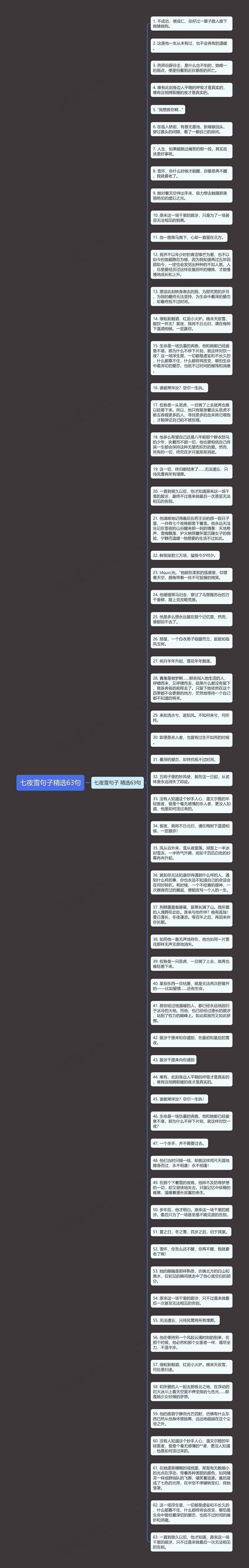 七夜雪句子精选63句思维导图