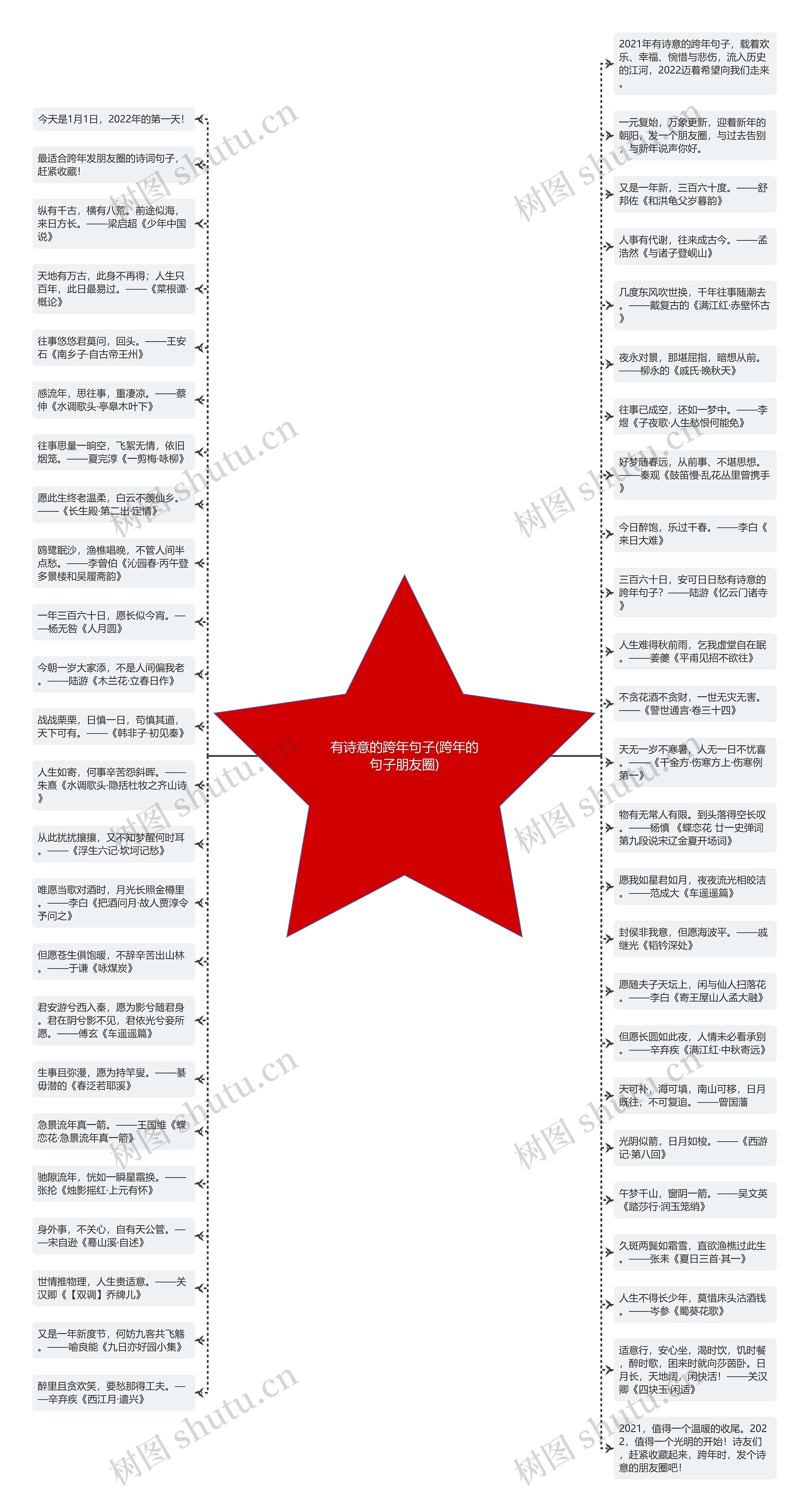 有诗意的跨年句子(跨年的句子朋友圈)思维导图