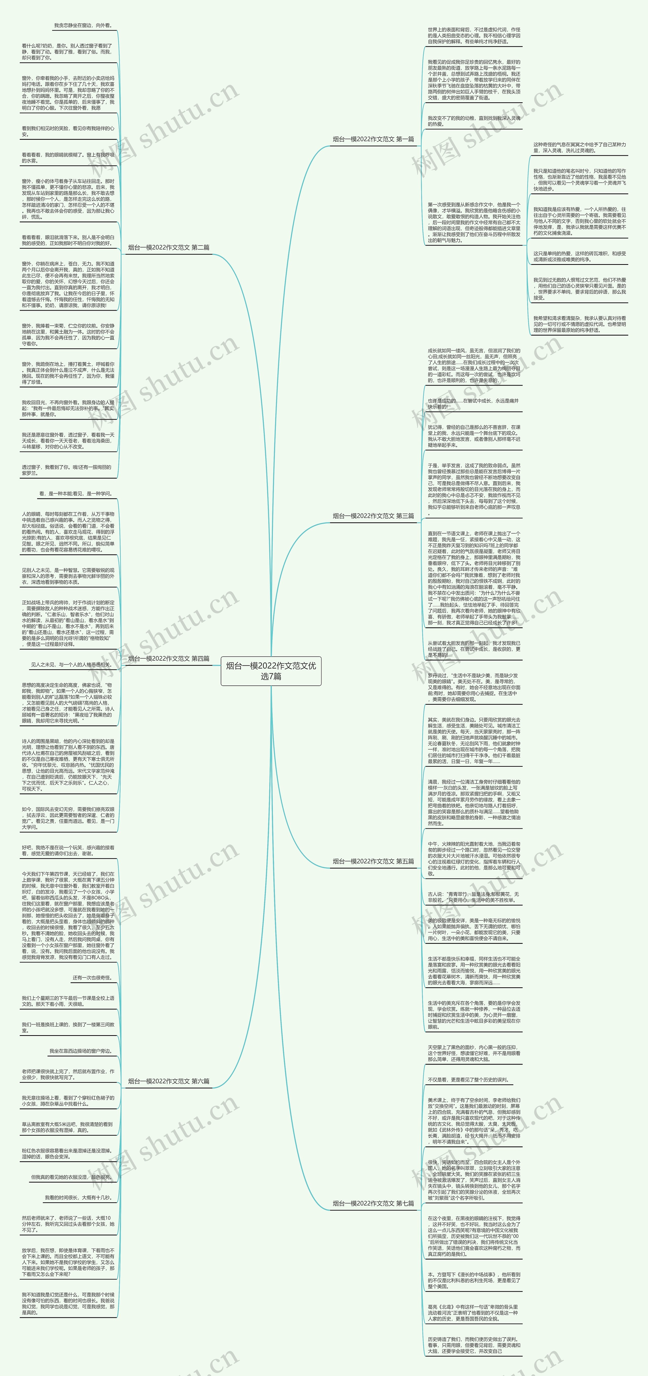烟台一模2022作文范文优选7篇思维导图