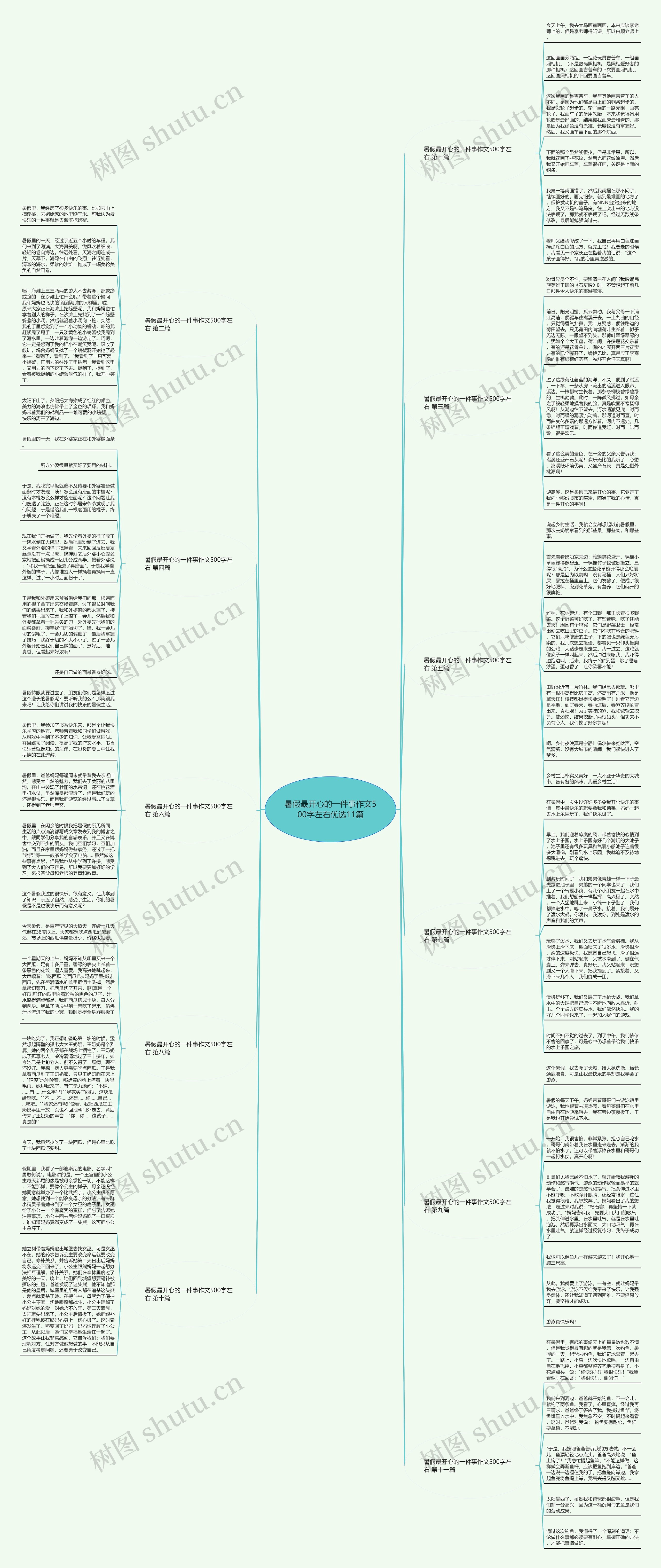 暑假最开心的一件事作文500字左右优选11篇思维导图