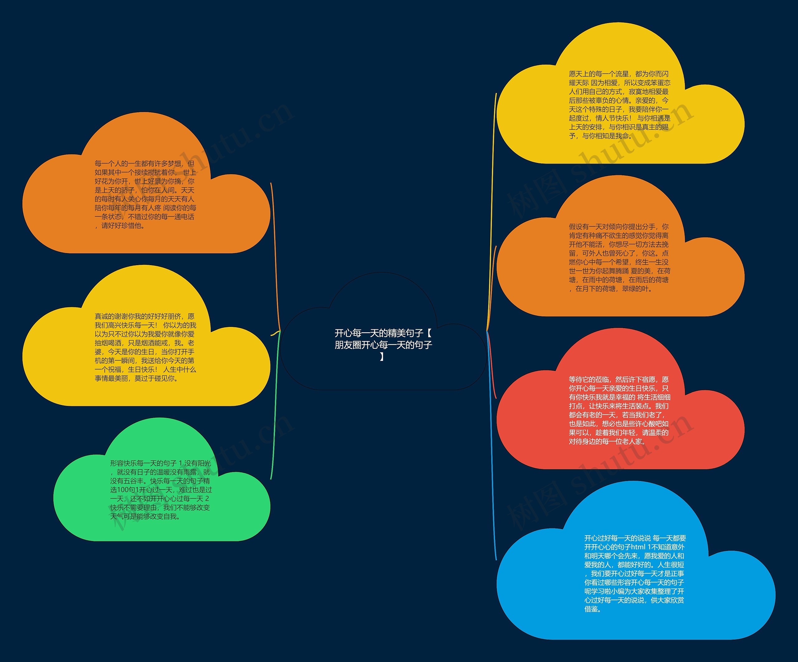 开心每一天的精美句子【朋友圈开心每一天的句子】思维导图