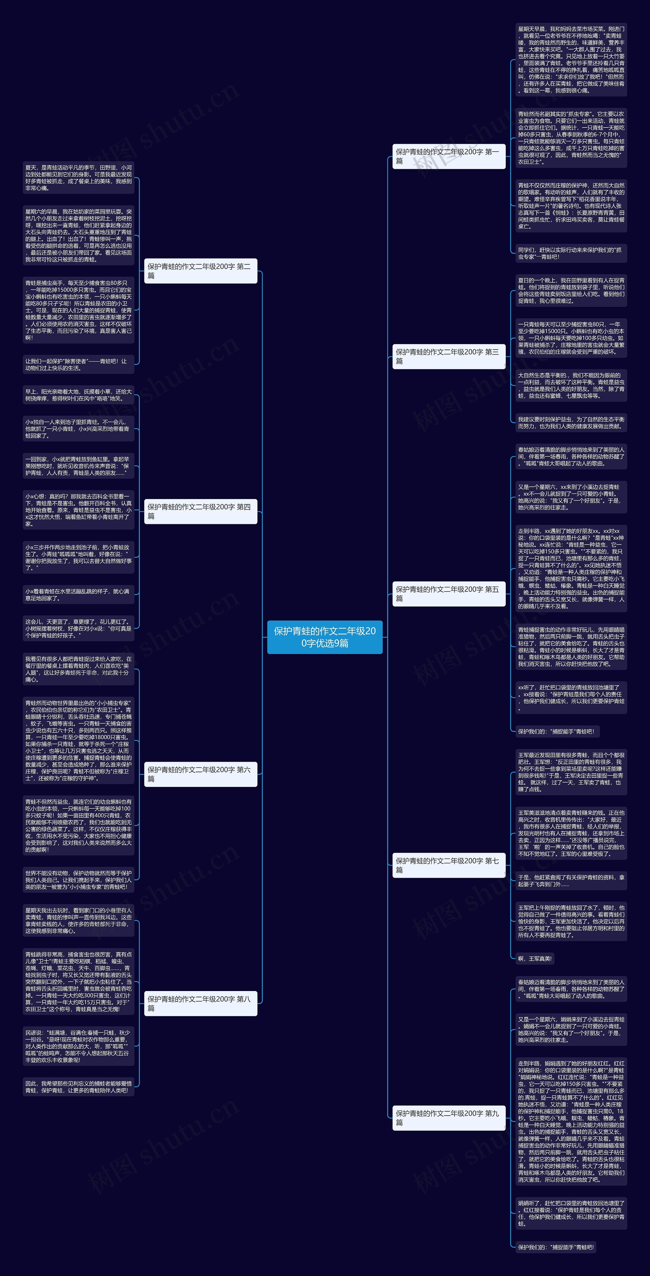 保护青蛙的作文二年级200字优选9篇思维导图