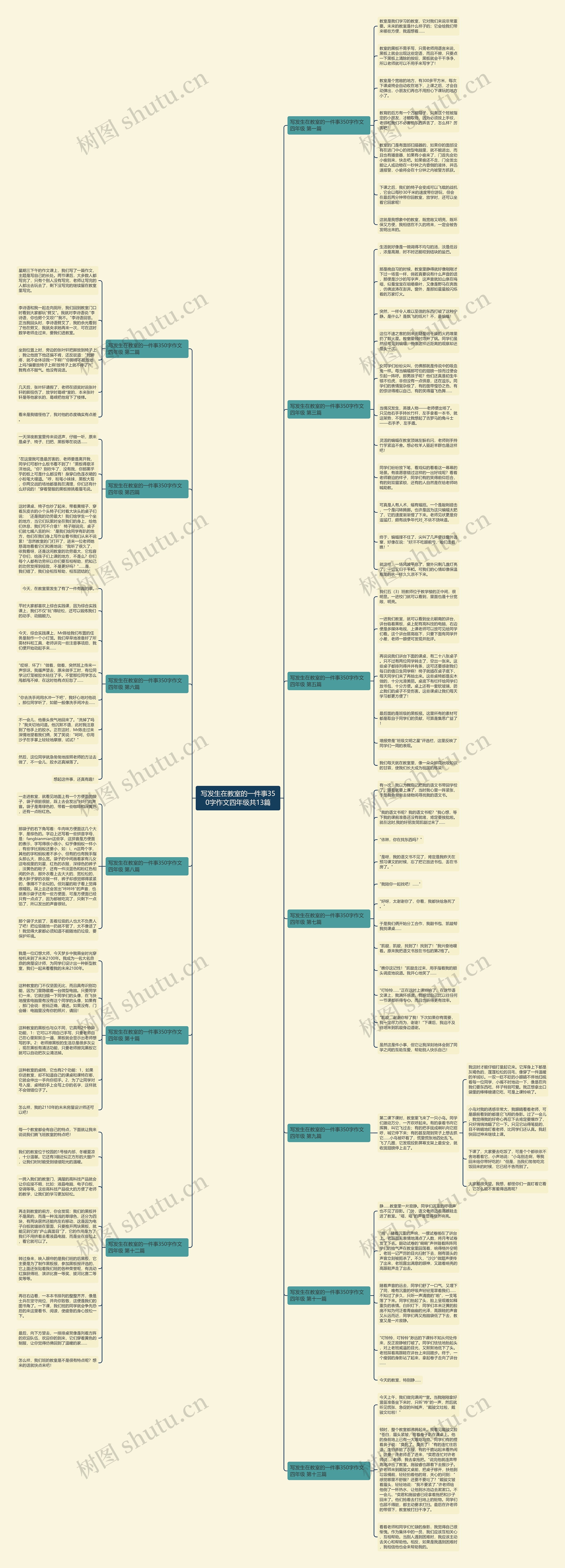 写发生在教室的一件事350字作文四年级共13篇思维导图