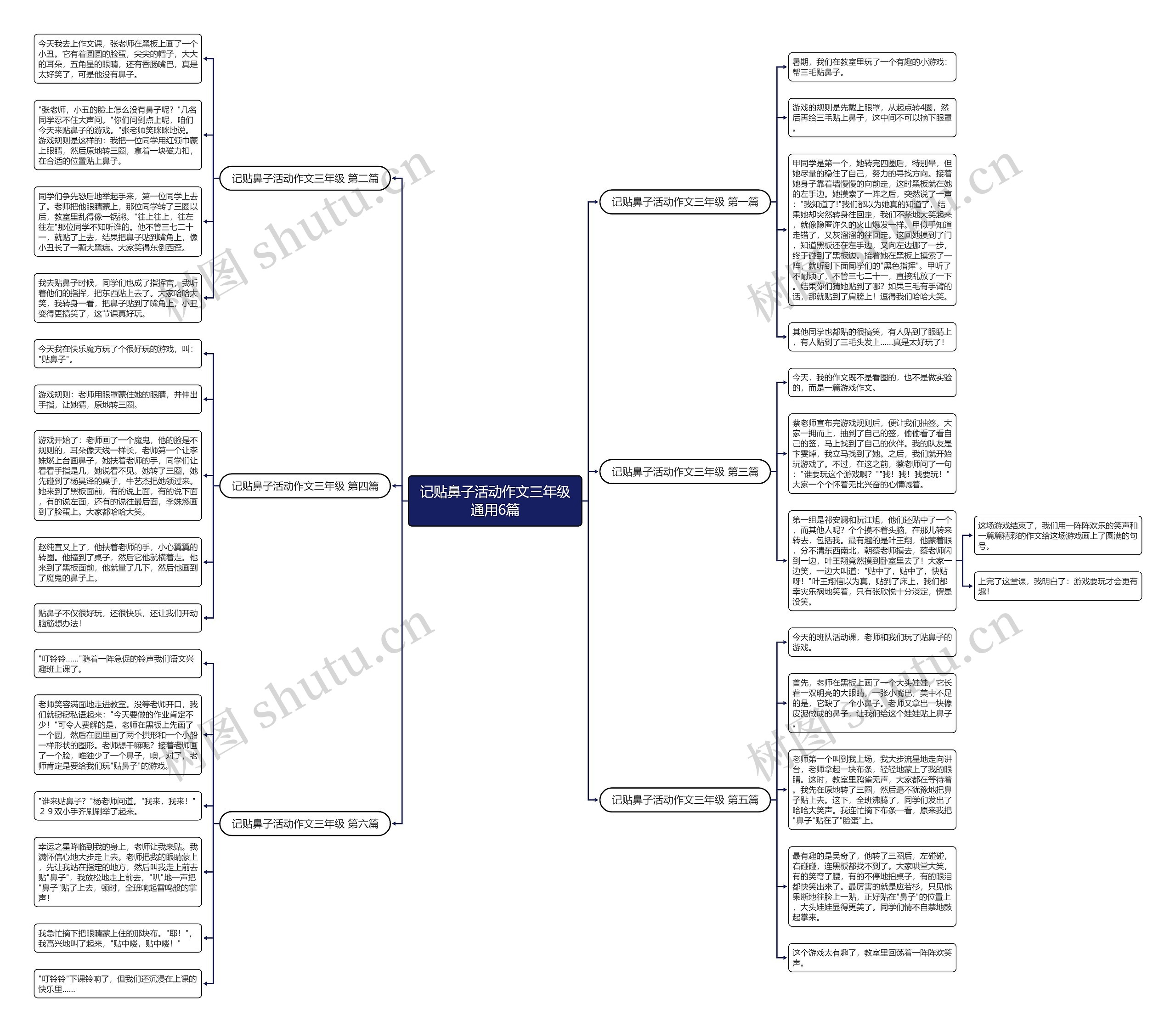 记贴鼻子活动作文三年级通用6篇思维导图