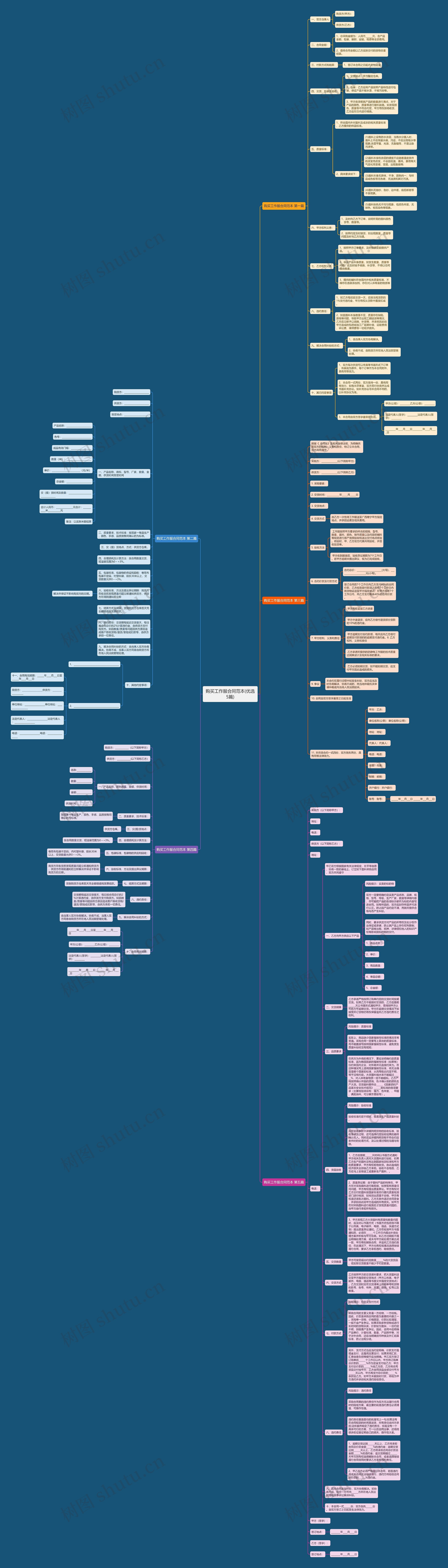 购买工作服合同范本(优选5篇)思维导图