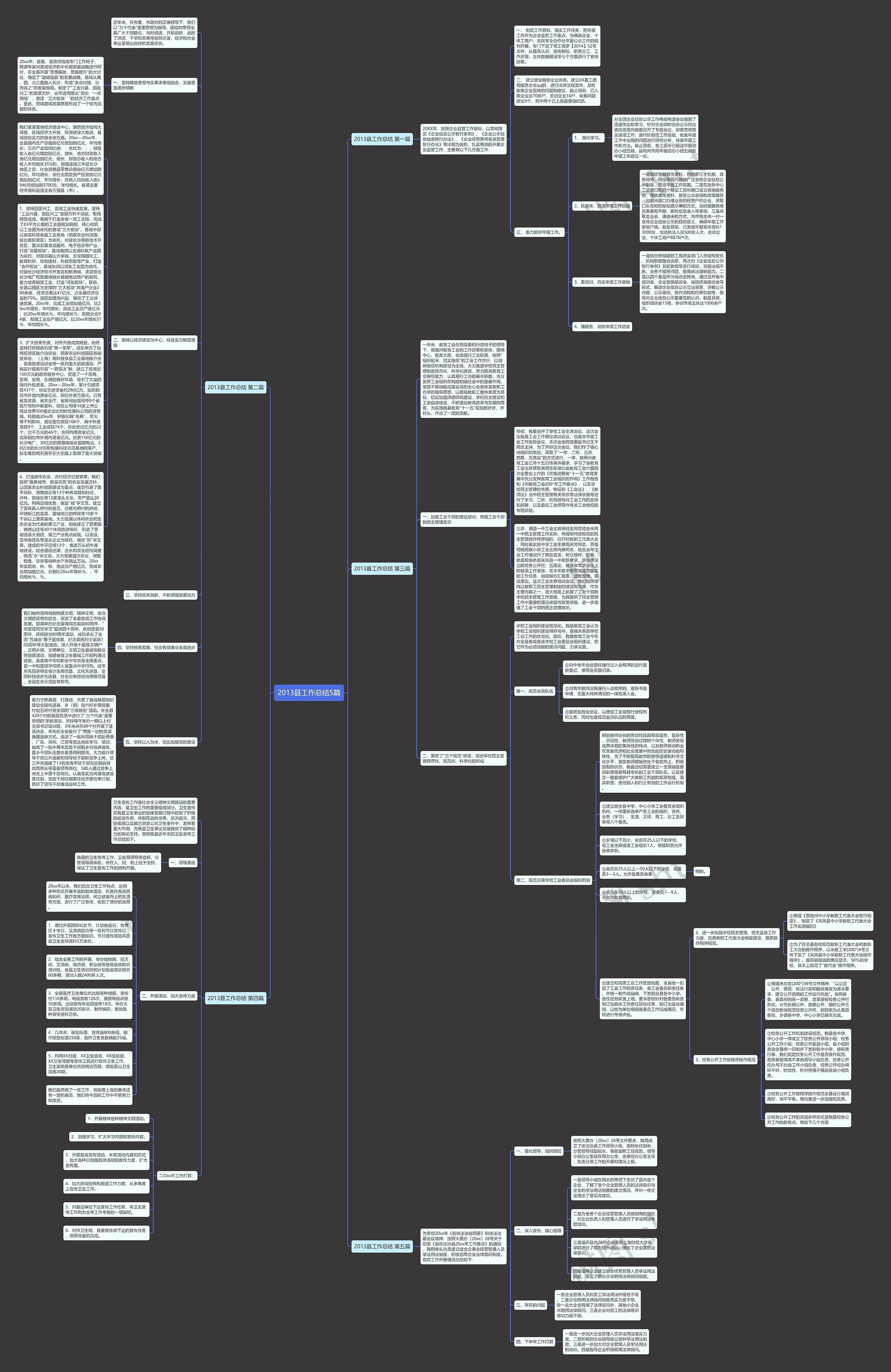 2013县工作总结5篇思维导图