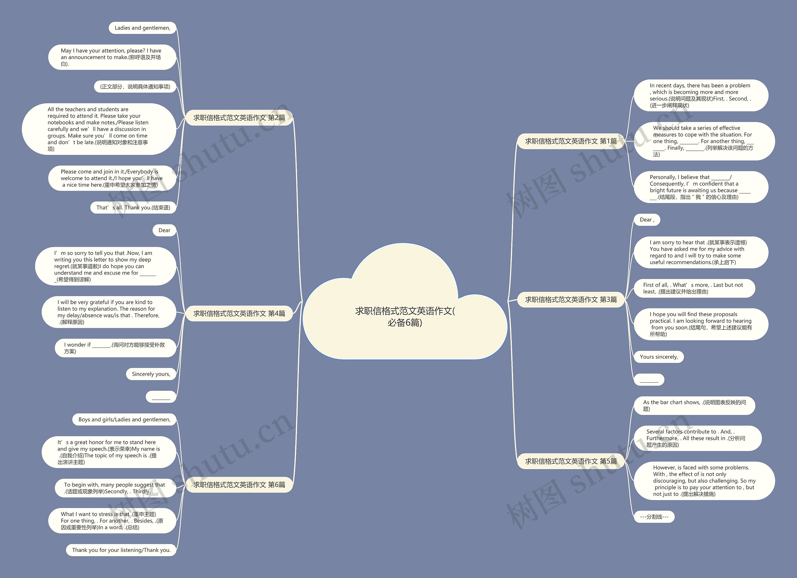 求职信格式范文英语作文(必备6篇) 求职信格式范文英语作文(必备6篇)