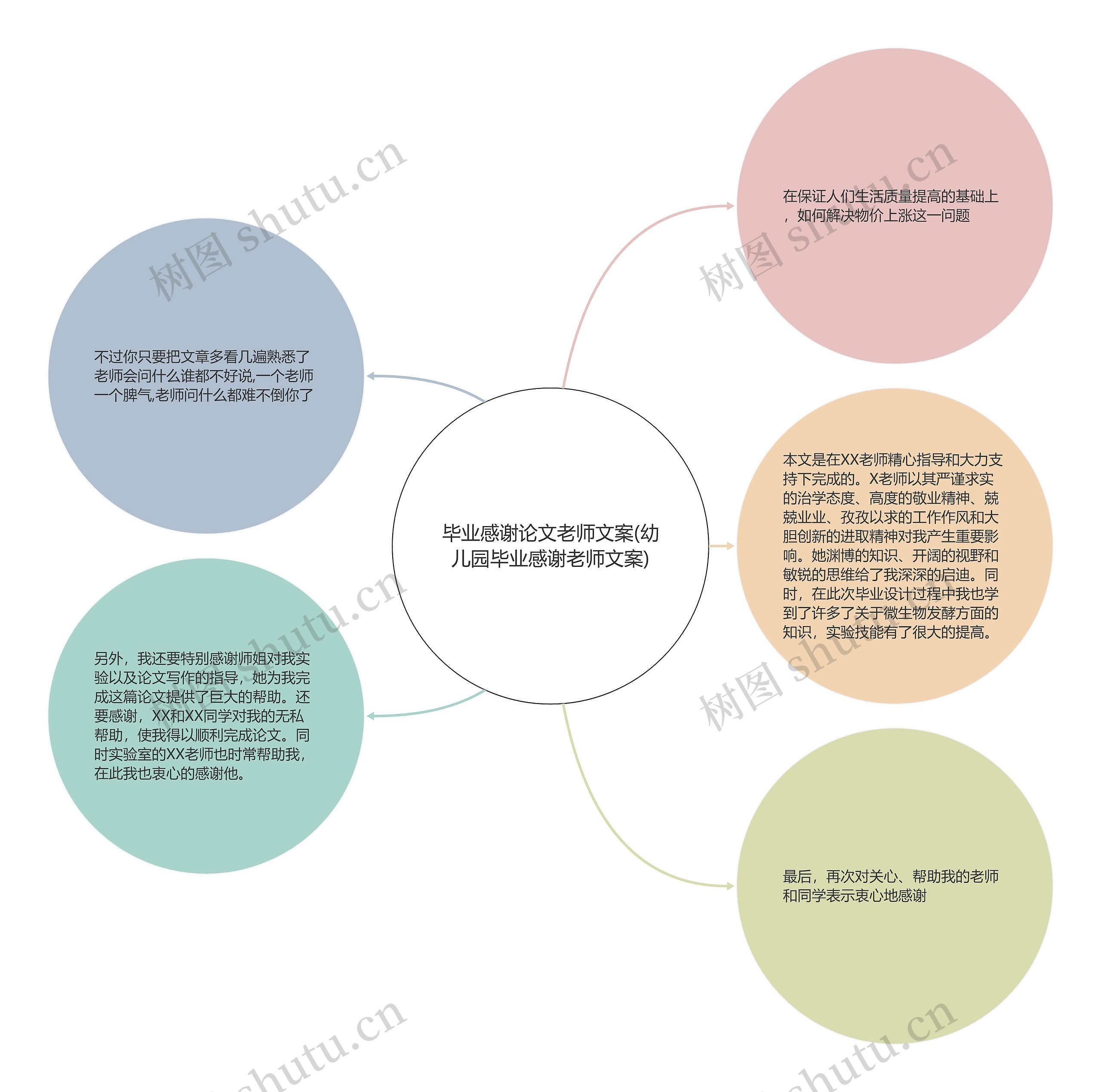 毕业感谢论文老师文案(幼儿园毕业感谢老师文案)思维导图